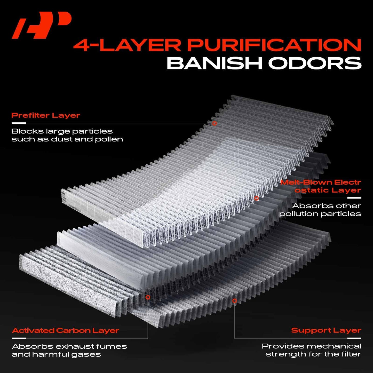 A-Premium Cabin Air Filter w/Activated Carbon - Compatible with Mercedes-Benz Models - C200, C250, C300, CLS350, CLS400, CLS550, E200, E250, E300, E400, E550, GLK250, GLK350, SL450, SL500, AMG GT