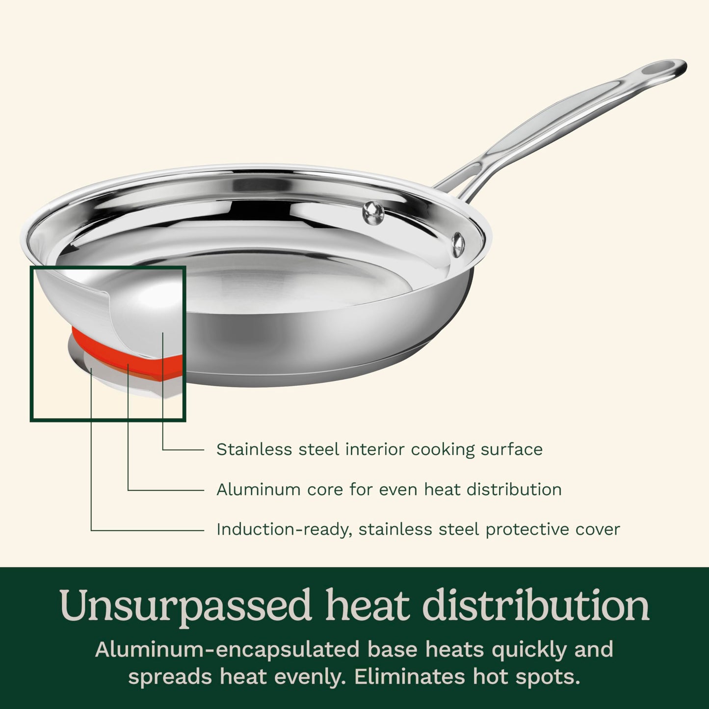 Cuisinart Chef's Classic 8" Skillet, Stainless Steel Frying Pan with Cool Grip Handle, Dishwasher Safe, Compatible for All stovetops Including Induction (722-20C)