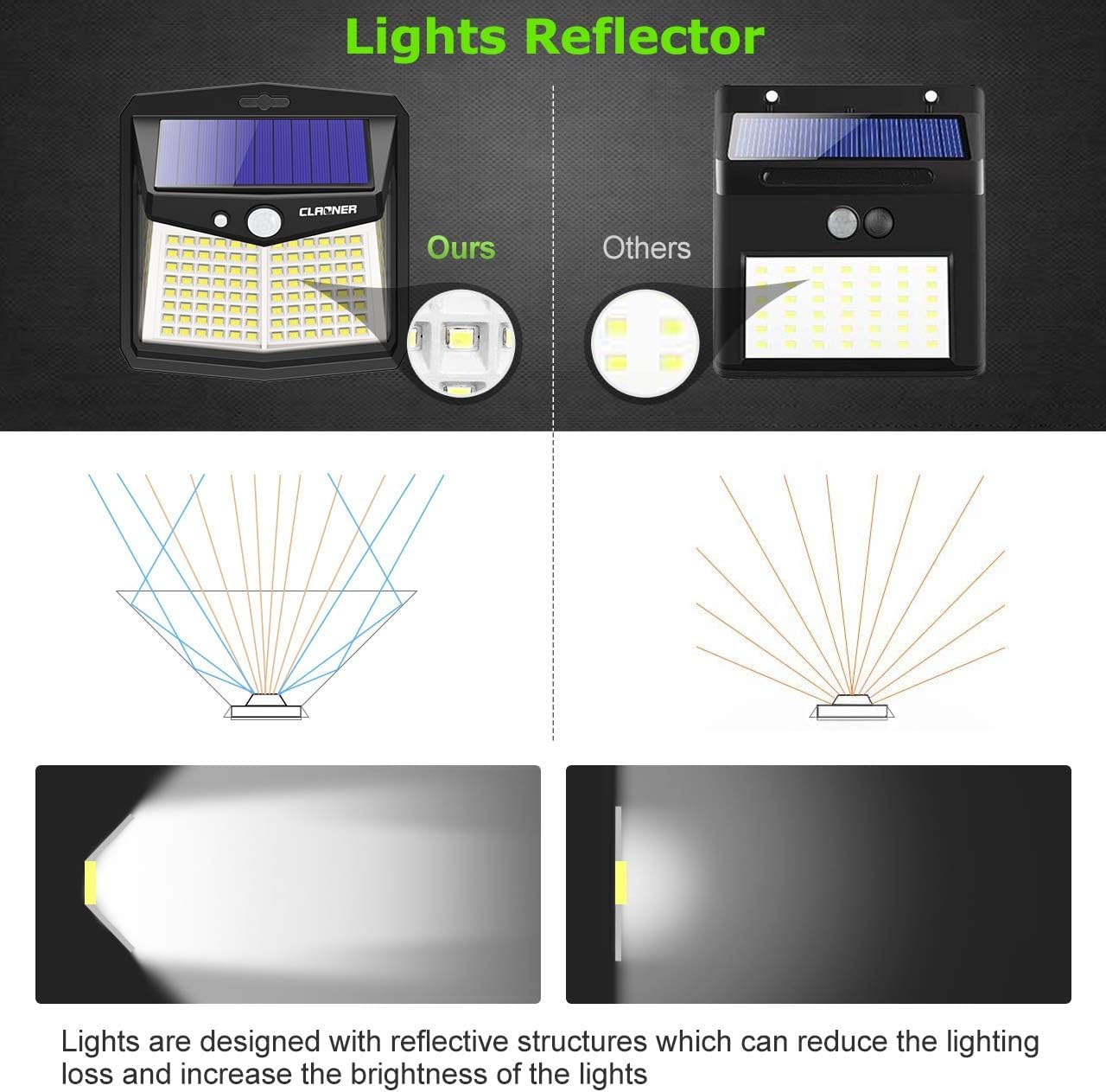 CLAONER Solar Lights Outdoor [128 LED/3 Modes], Solar Motion Sensor Security Lights IP65 Waterproof Durable Solar Powered Deck Lights 270°Lighting Angle for Yard Pathway Garage