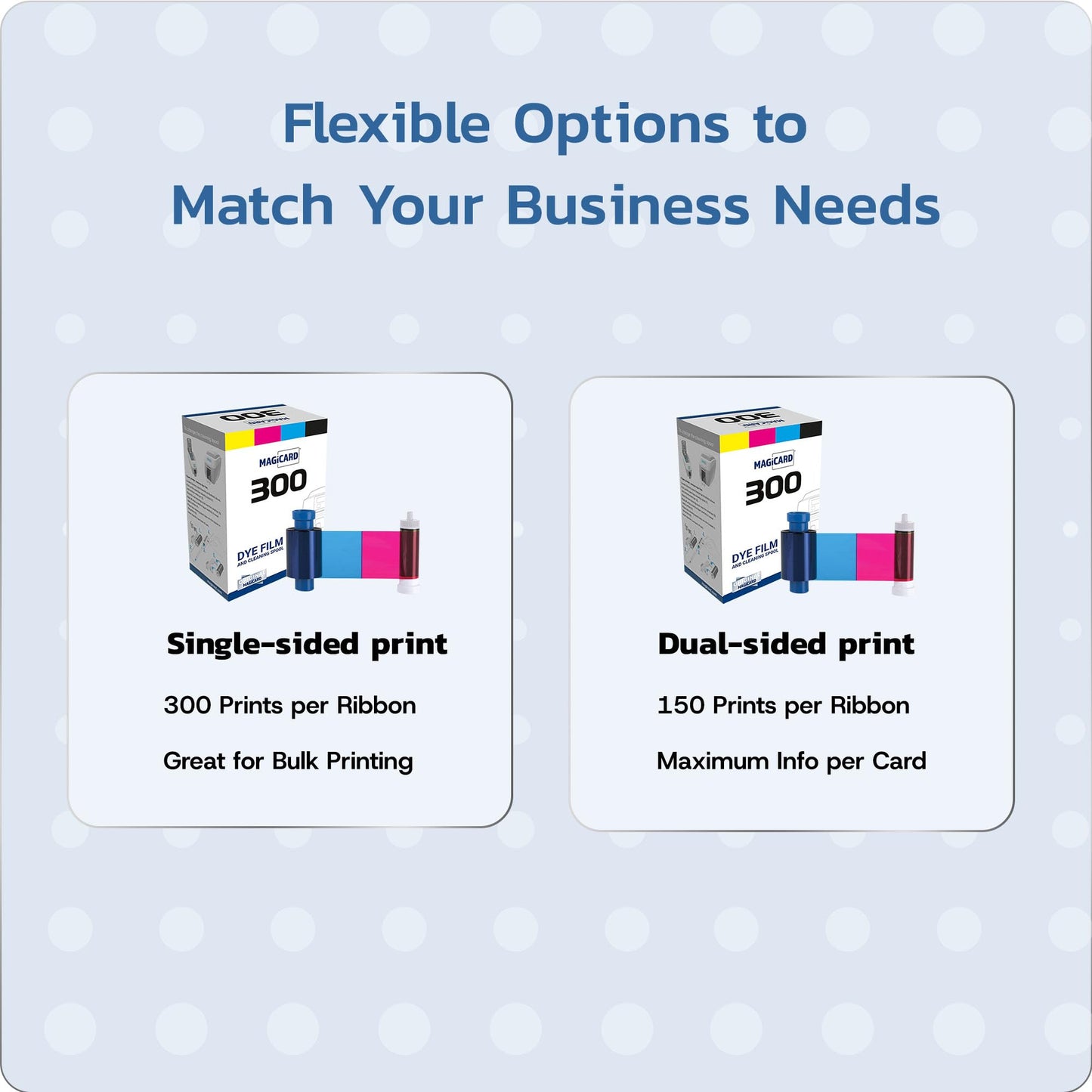 Bodno Magicard 300 Printer MC300YMCKO Color Ribbon - YMCKO - 300 Prints Software Demo Card