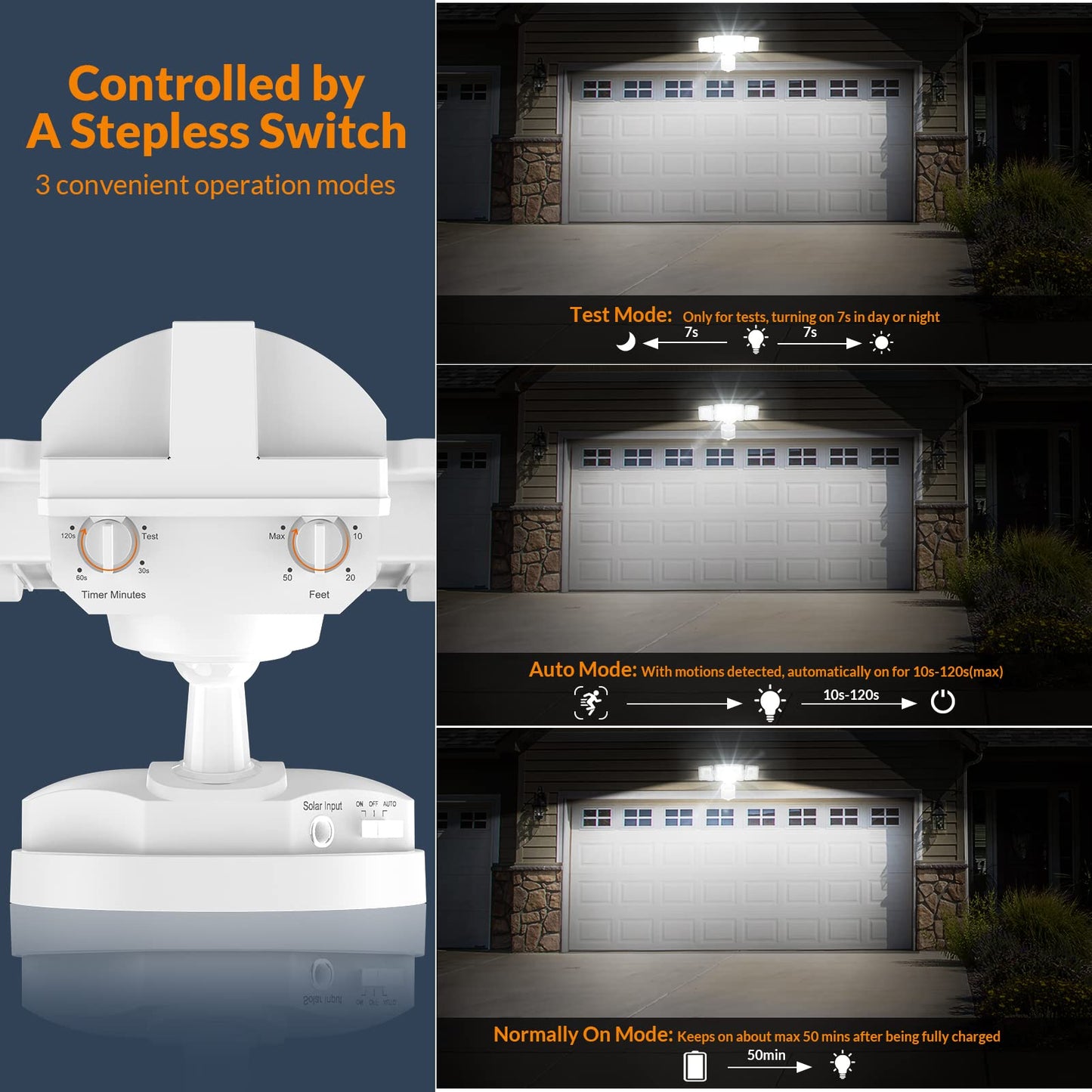 LEPOWER LED Solar Motion Outdoor Security Light, 1600LM Solar Motion Sensor Lights, 5500K White Light IP65 Waterproof Outdoor Flood Solar Light with 3 Adjustable Head for Yard, Garage（White）