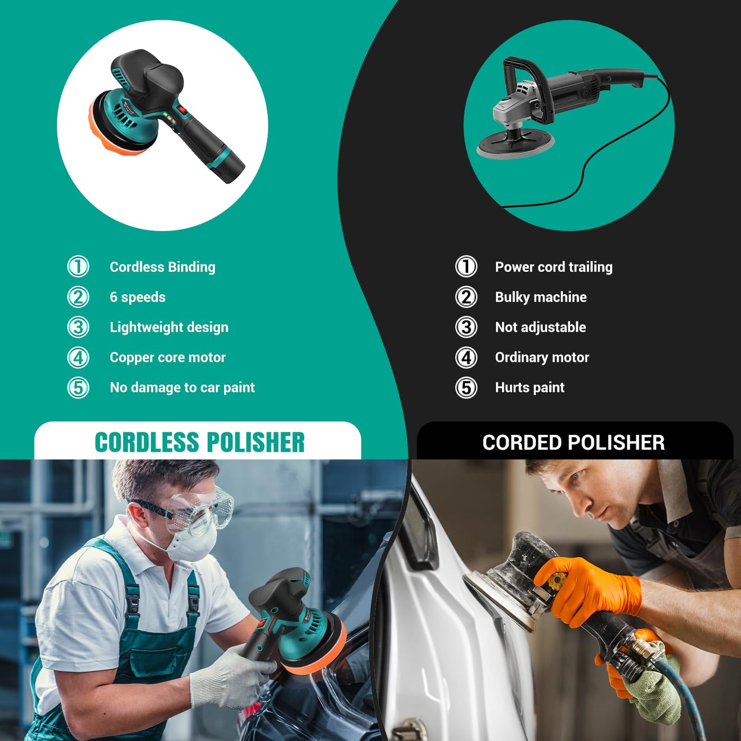 Cordless Car Buffer Polisher, Electric Polishing Machines Car Buffers and Polishers Kit,6 Variable Speed ,2*12V 2.0Ah Batteries,Cordless Polisher for Car Detailing/Polishing/Waxing/Scratch Removing