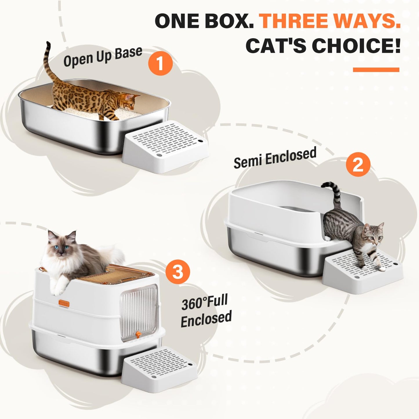 HTii-ë® Stainless Steel Cat Litter Box, Extra Large Box for Cats, Enclosed Metal Kitty Litter Box with Litter Scooper, Odor-Urine-Proof, Non-Sticky, Easy Rinse Cleaning (White)