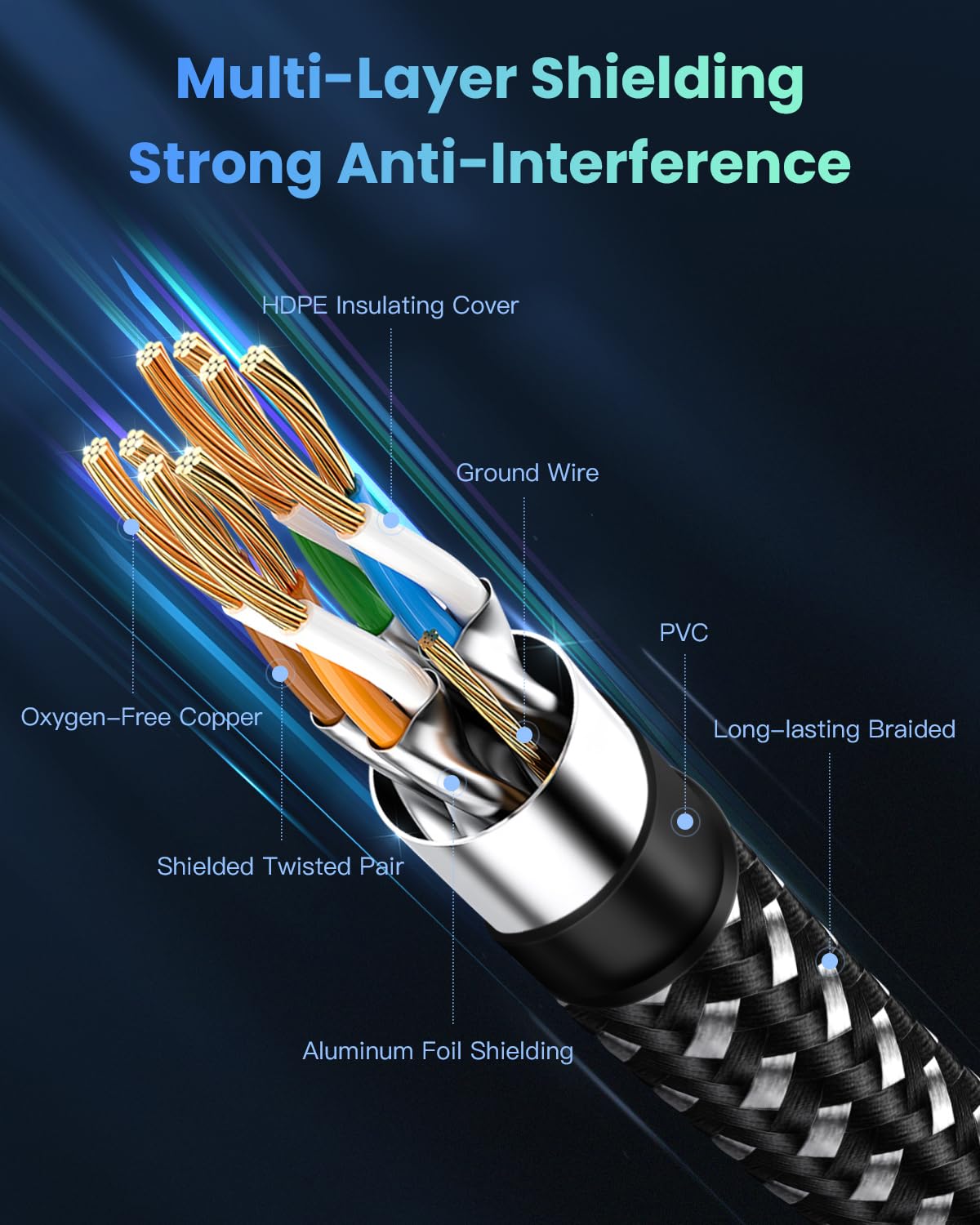 Cat 8 Ethernet Cable 100FT, BUSOHE 40Gbps 2000Mhz High Speed Braided Network Internet Cable with Gold Plated RJ45 Connector, Heavy Duty Patch Cord LAN Cable 40 Clips,S/FTP Indoor for Router/Gaming/PC