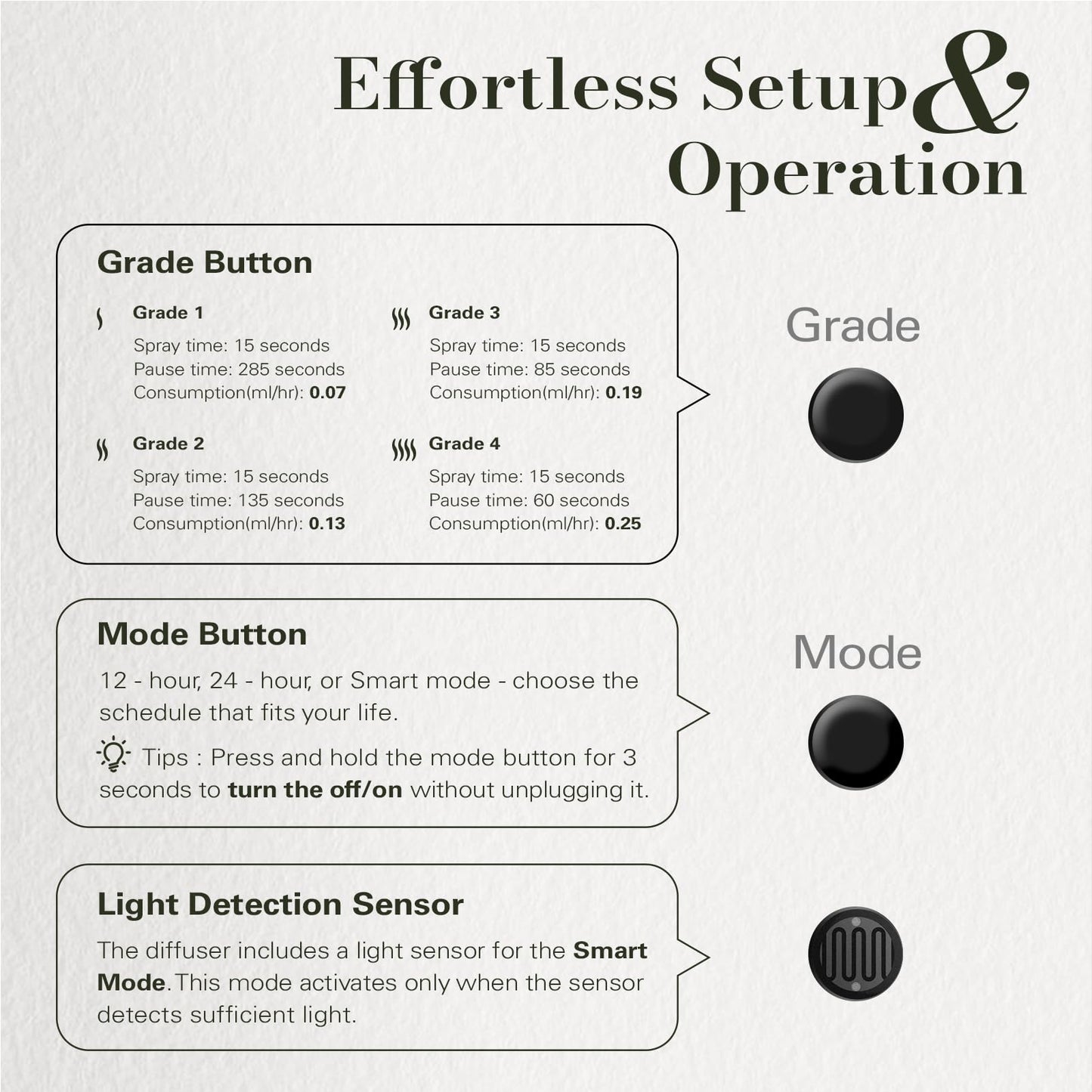 JCLOUD 2025 Plug in Diffuser for Essential Oils, Waterless Scent Diffuser Cover Up to 500 Sq. Ft. for Home, Office, Spa – Portable Smart Wall Diffuser 160ML, Black