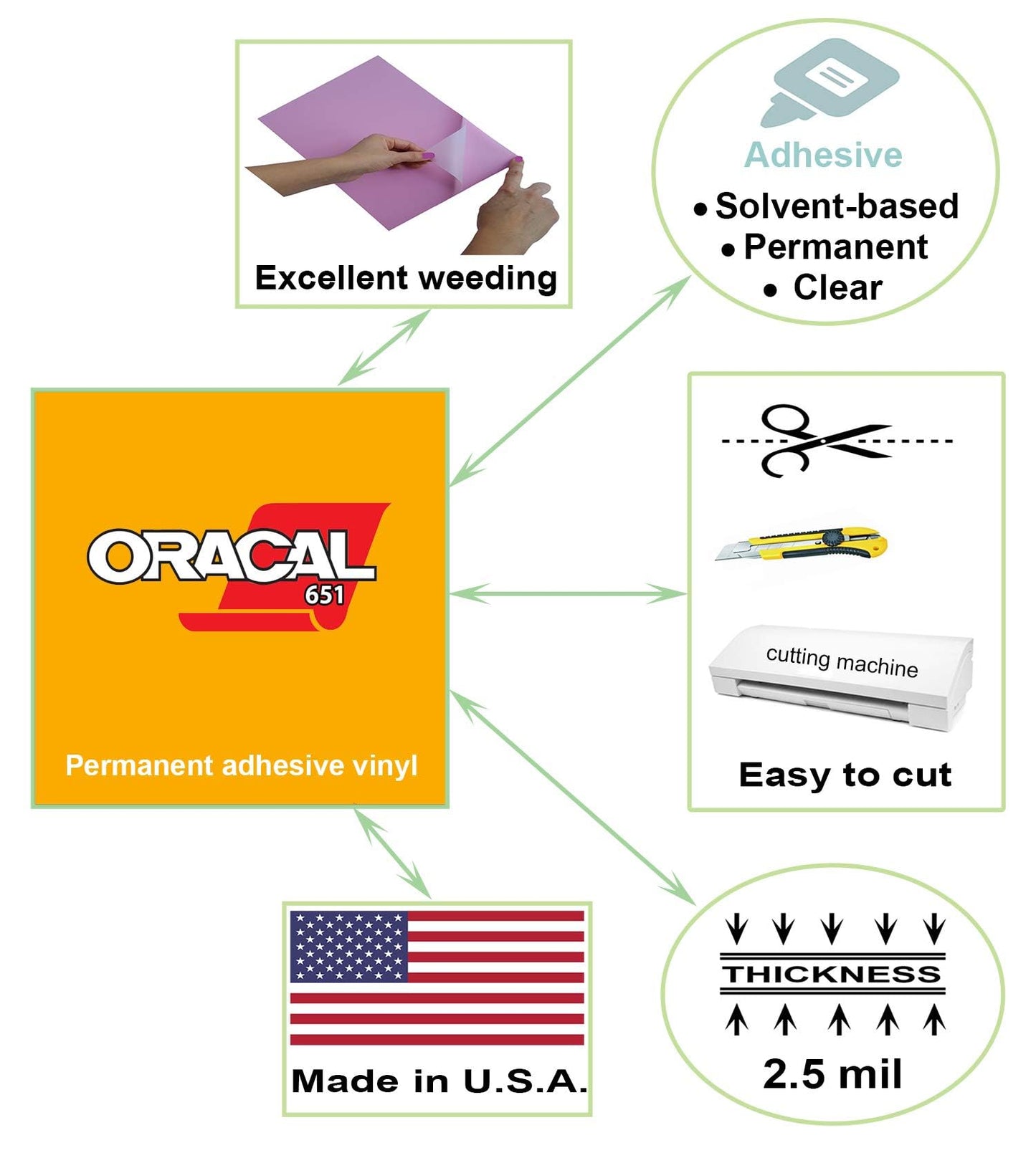 Roll of Oracal 651 White Craft Vinyl - Permanent Adhesive Vinyl for Cricut, Silhouette, and Cameo Vinyl Cutters - Matte Finish - Outdoor and Indoor - Bonus 3.8" Maple Leaf Decal (12 Inch x 20ft)