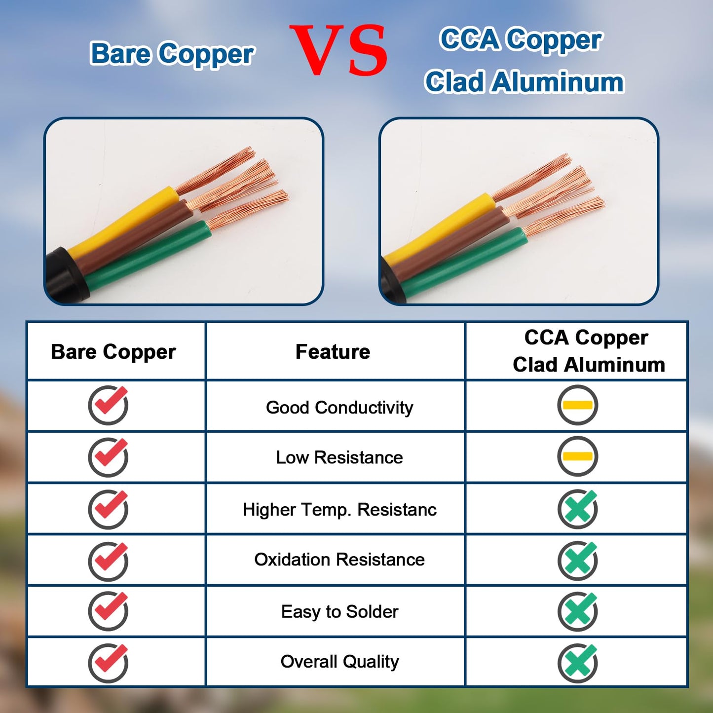 XRDS -RF Premium 14 Gauge 4-Way Conductor Wire - 25 Feet, Weatherproof and Flexible Trailer Cable for RVs, Campers, Trailers, 4-Pin Connector