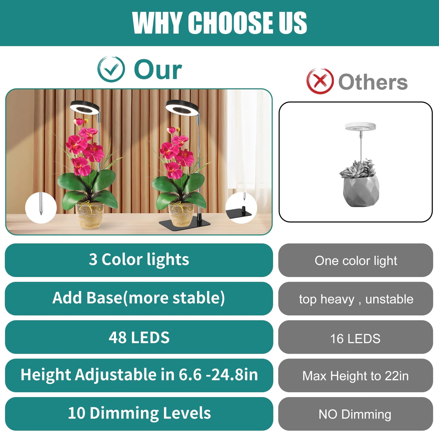 Plant Light for Indoor Plants, 48 LEDs Full Spectrum Growing Lamp, Height Adjustable Stand with Base, 3/9/12H Timer, 10 Brightness Levels, Black, 3 Pack