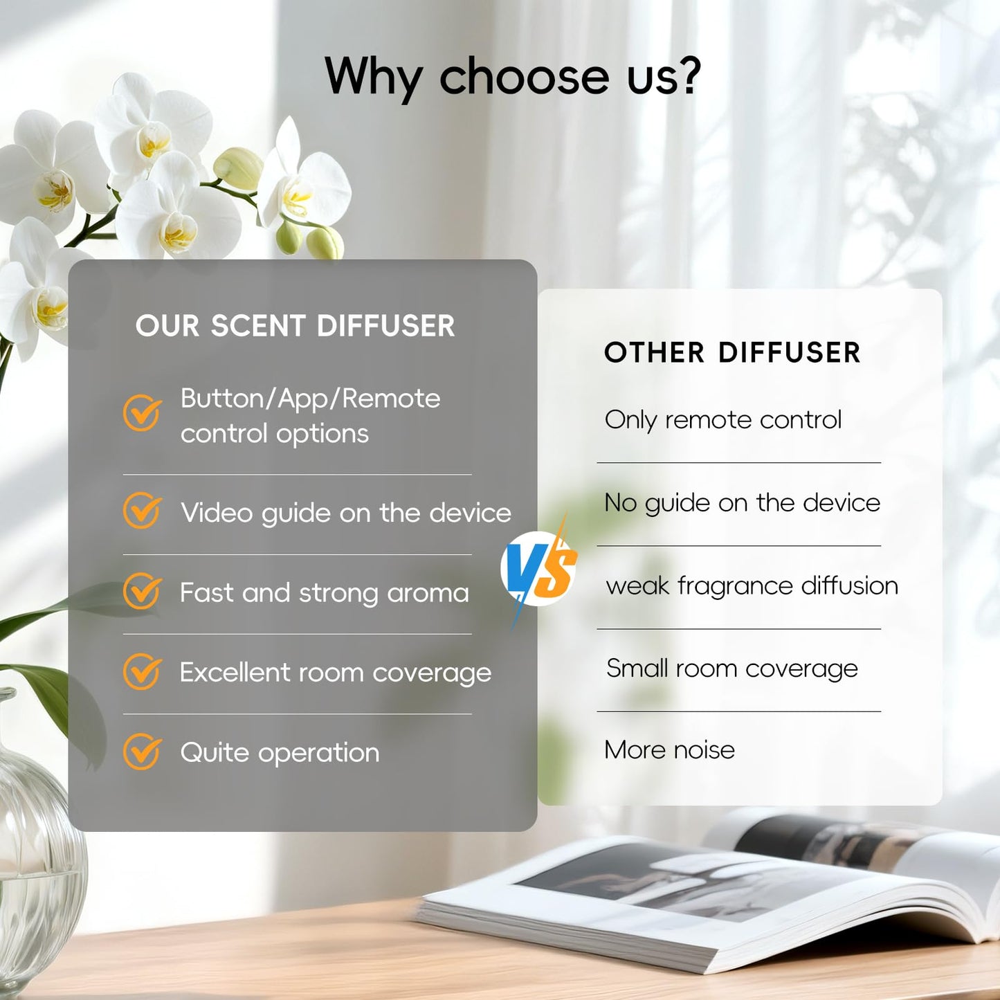 Waterless Aroma Diffuser for Home use