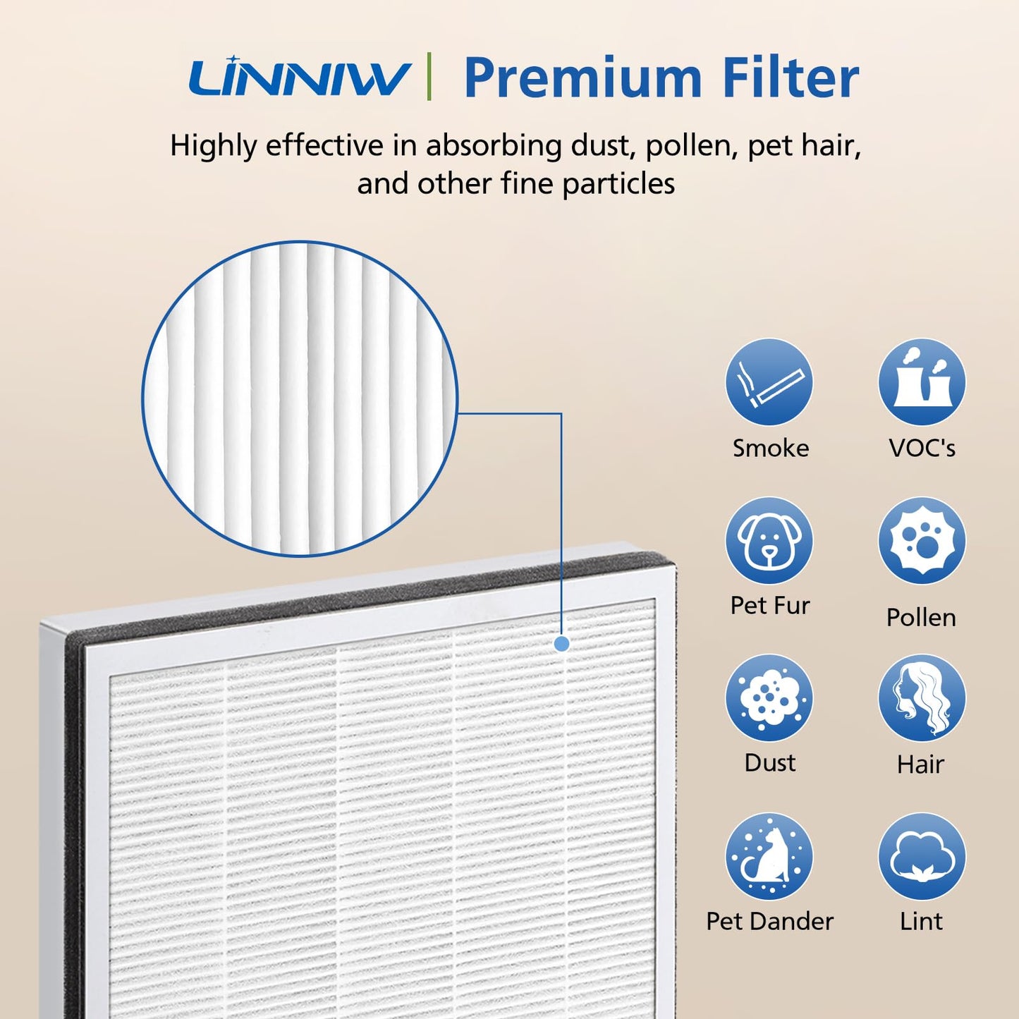 LINNIW 2 Pack Vital 100 Replacement Filter Compatible with LEVOIT Vital 100 Air Purifier, True HEPA Filter, Vital 100-RF
