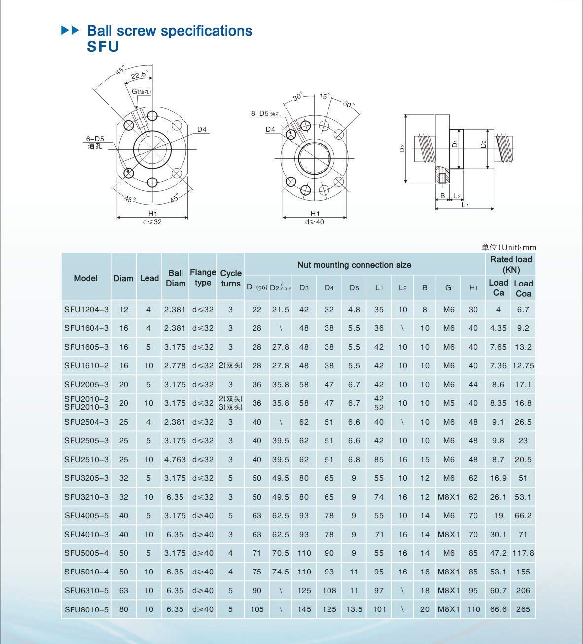 Mssoomm 12mm Ballscrew Kit SFU1204 RM1204 Anti-Backlash Ball Screw, length 15.75 inch / 400mm 4mm Pitch + Ball Screw Nut + BK/BF10 Bearing End Supports+ Coupler, High Precision Part for CNC Machine
