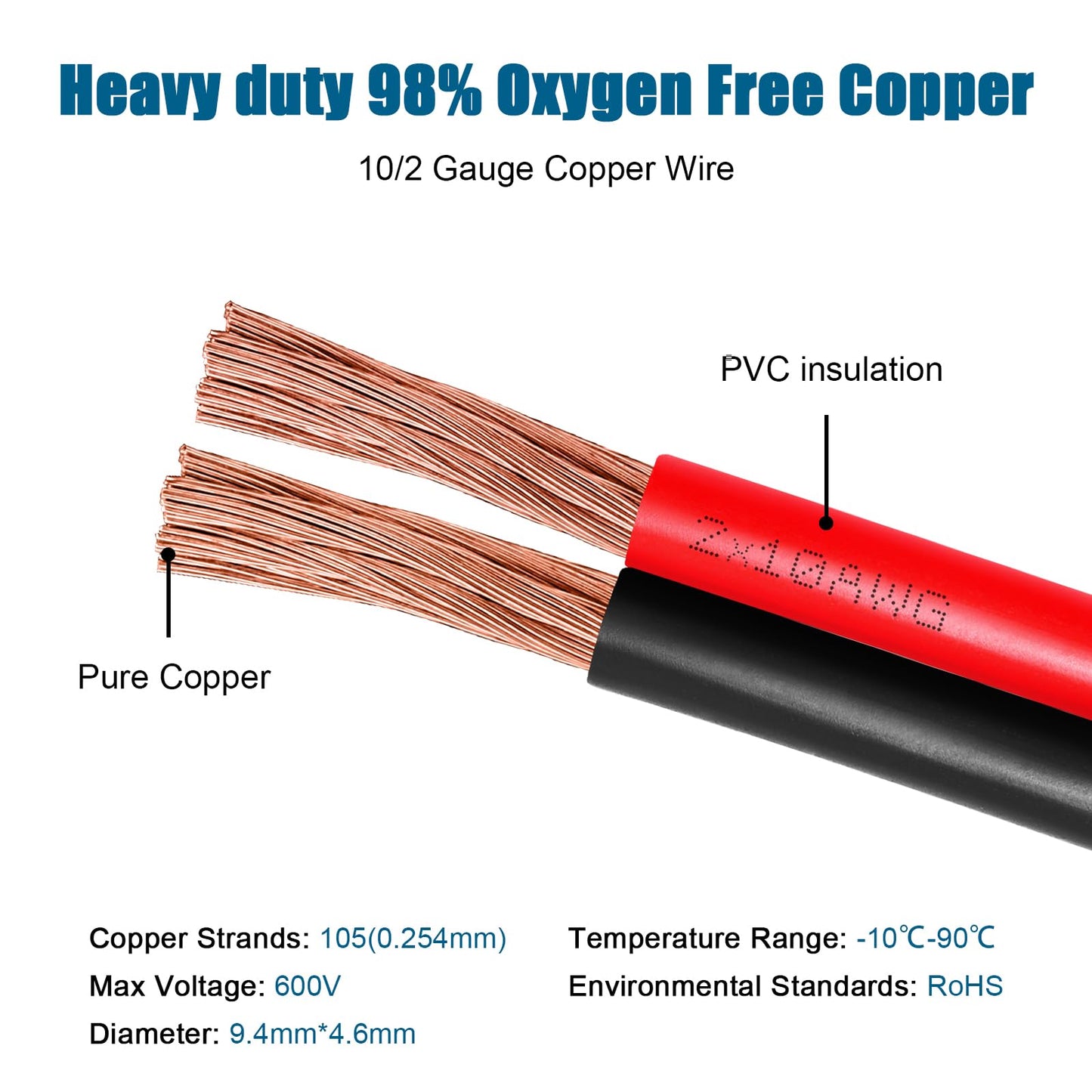 10 Gauge Wire 2 Conductors Copper Wire, 10 AWG Battery Cable Oxygen Free Copper Wire for Solar Panel, Automotive, Trailer, RV and Speaker (10 Gauge 30FT)