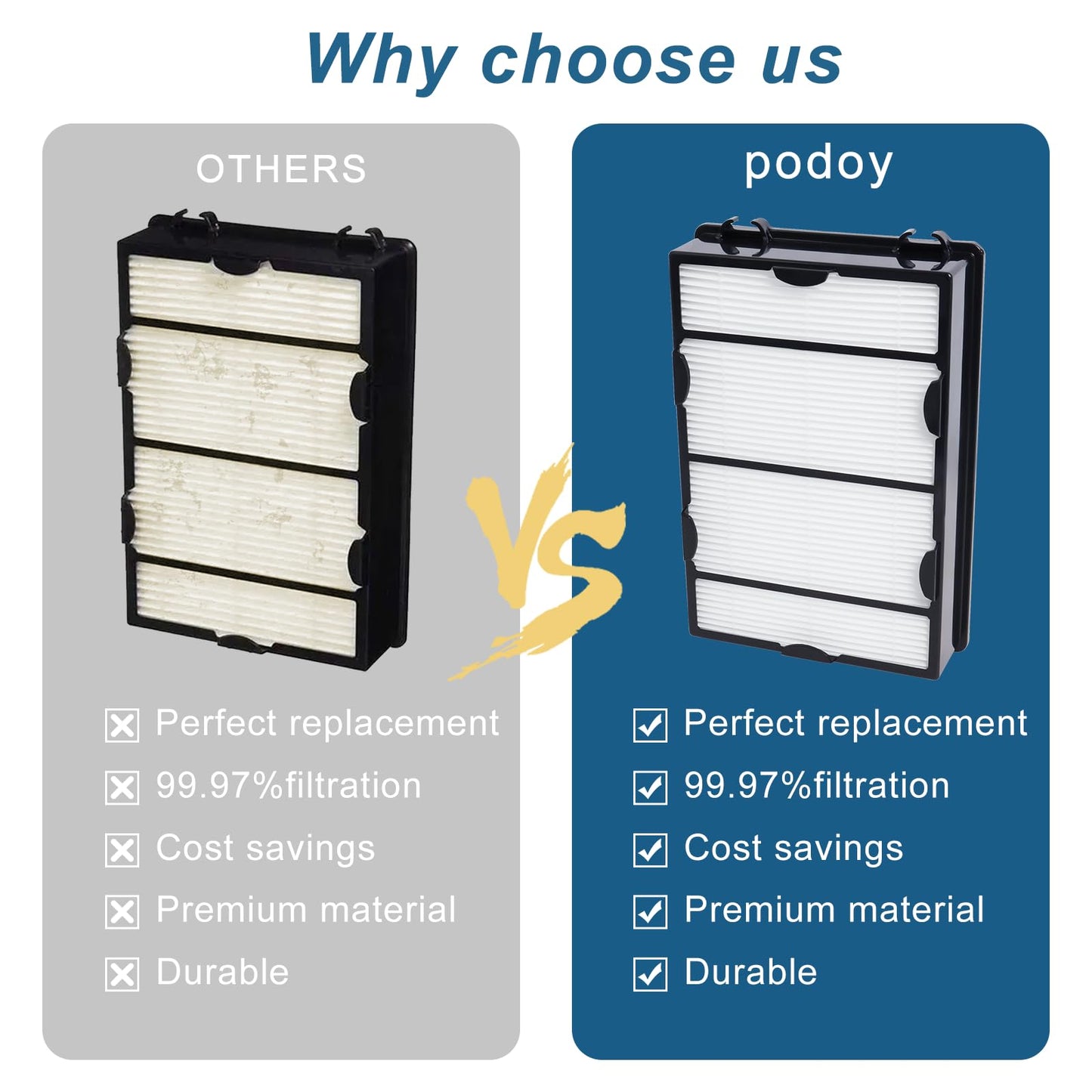 HAPF600 HEPA Filter Replacement Compatible with Holmes Air Purifier HAPF600 HAPF8650 HAP615 HAP625 HAP650, 2 Filter Replacement &2 Carbon Pre-Filters, Part #HAPF600D, HAPF600D-U2