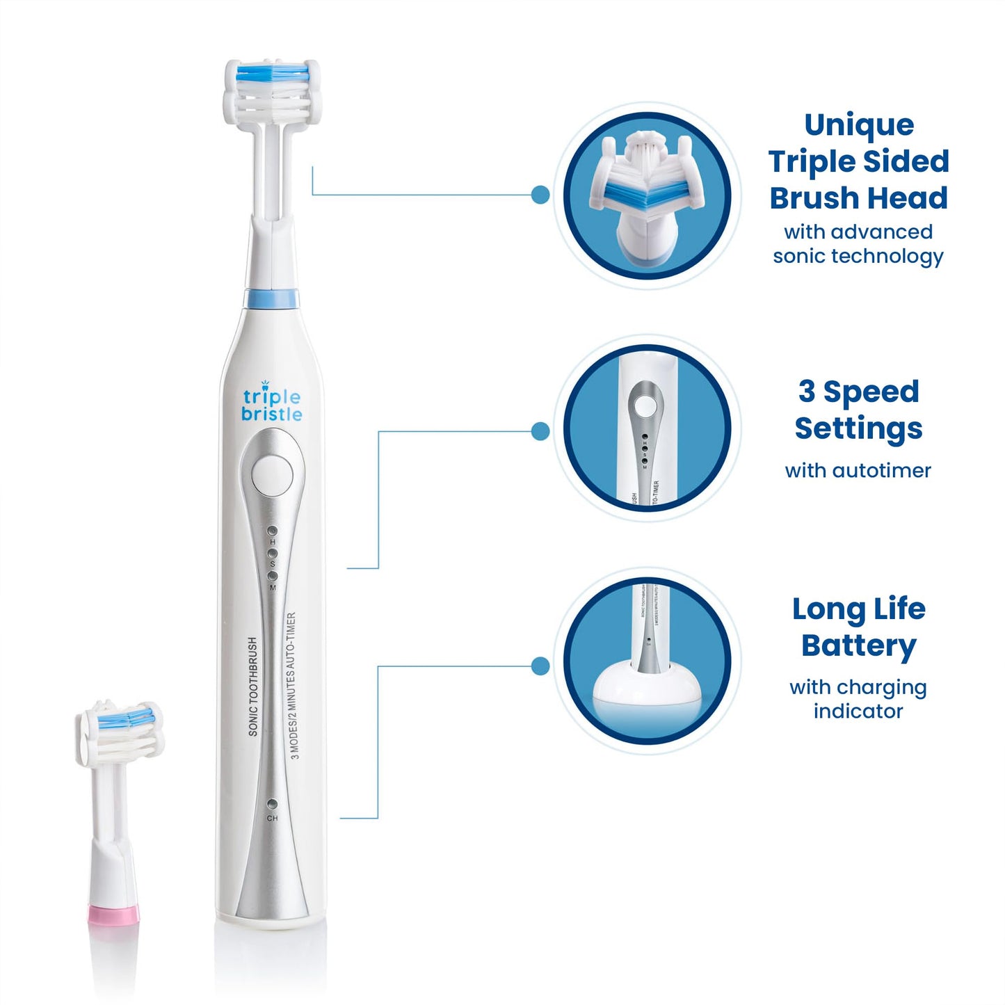 Whiter Teeth & Brighter Smile - Rechargeable 31,000 VPM Tooth Brush is Unique & Patented 3 Brush Head Design - Perfect Angle Bristles Clean Each Tooth