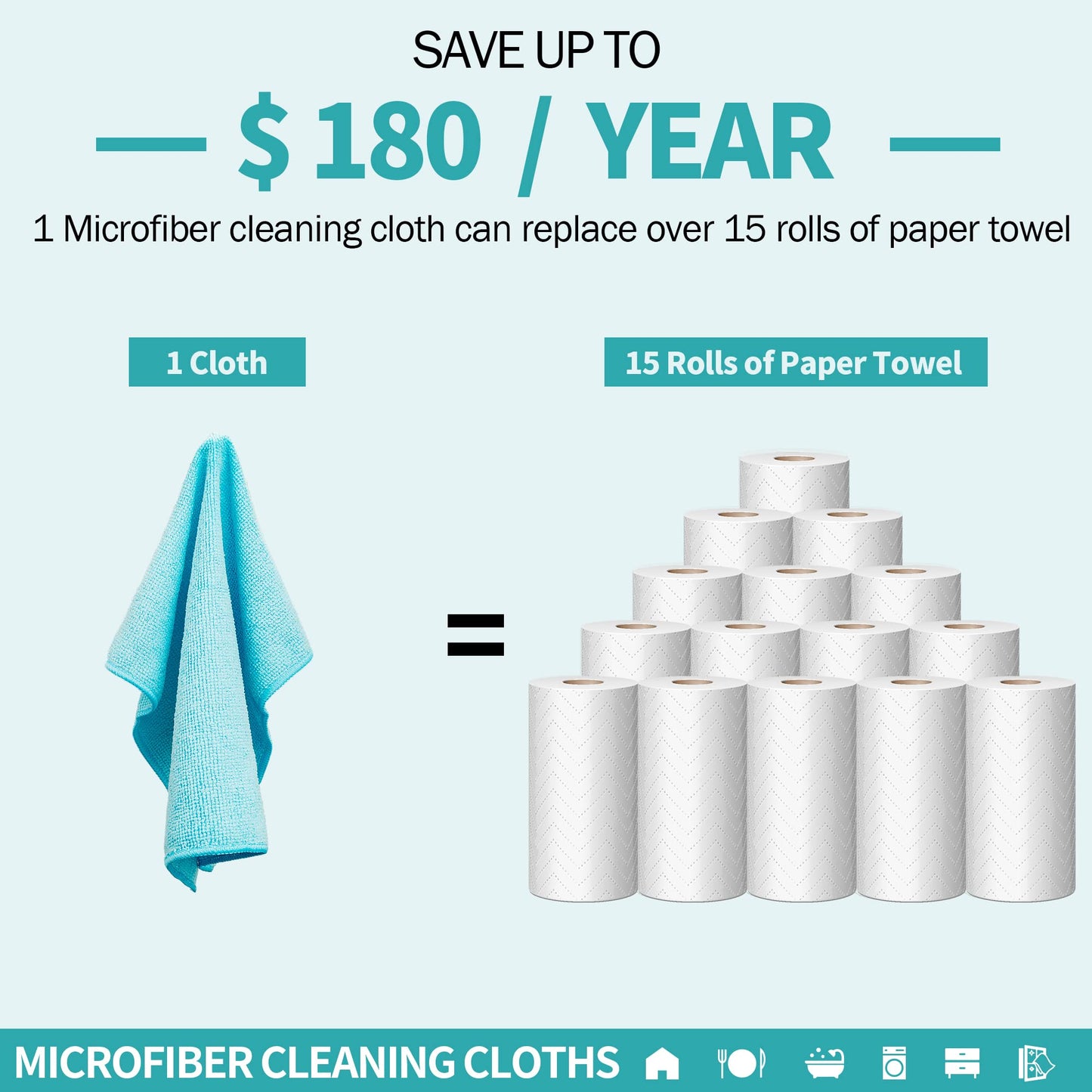 HOMERHYME Microfiber Cleaning Cloth - 60 Pack Cleaning Towels, 12" x 12" Dish Cloths, Lint Free Rag, Non-Abrasive Dusting Cloth, Washable and Reusable, Wash Cloth Towel for Kitchen, Car, House, Office