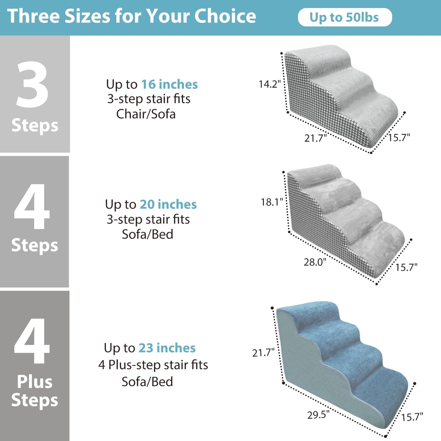 Kopmath Dog Stairs for Beds and Couches, 4+ Tiers Dog Steps, Sturdy and Stable, Strong-Support High Density Sponge, Protect Pets Joints, Non-Slip Bottom Design,21.7" H