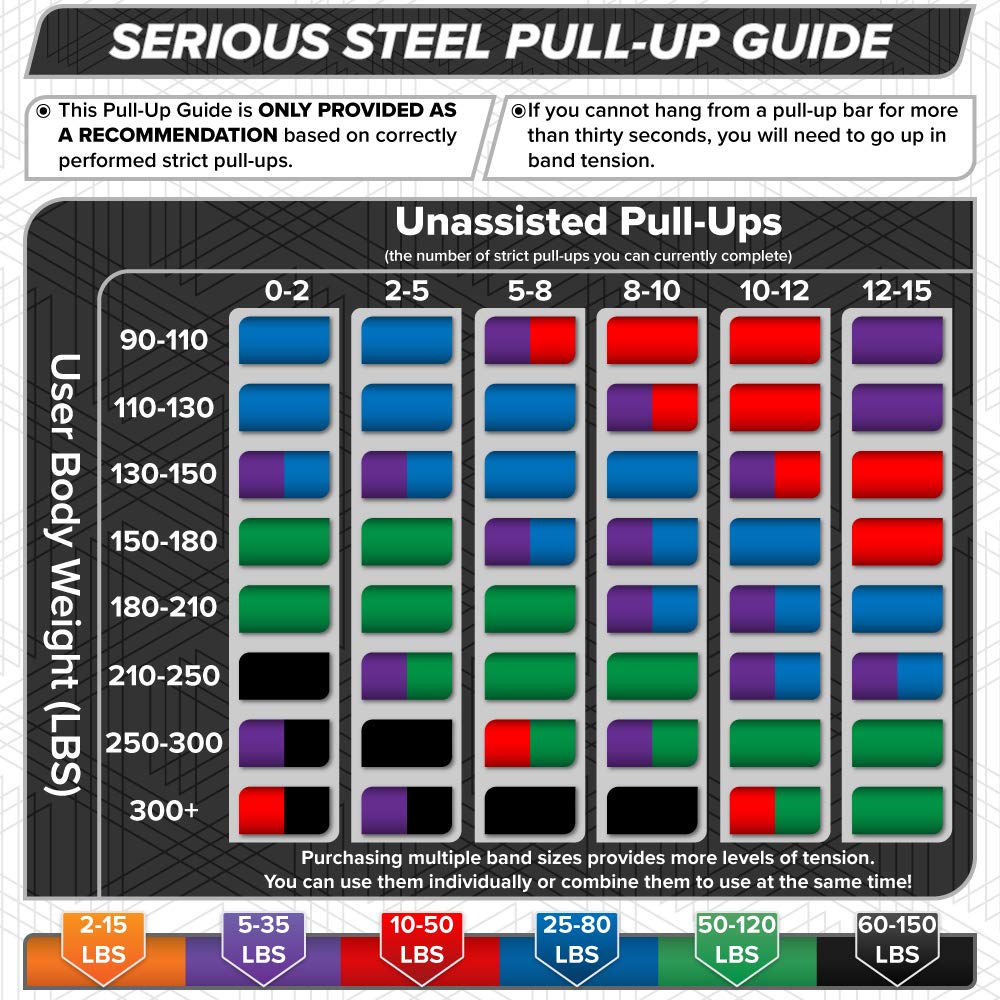 Serious Steel Assisted Pull-Up Band, Resistance & Stretch Band | Powerlifting Bands | Pull-up and Band Starter e-Guide Included (Single Unit) 41-inch (4 Band Set)