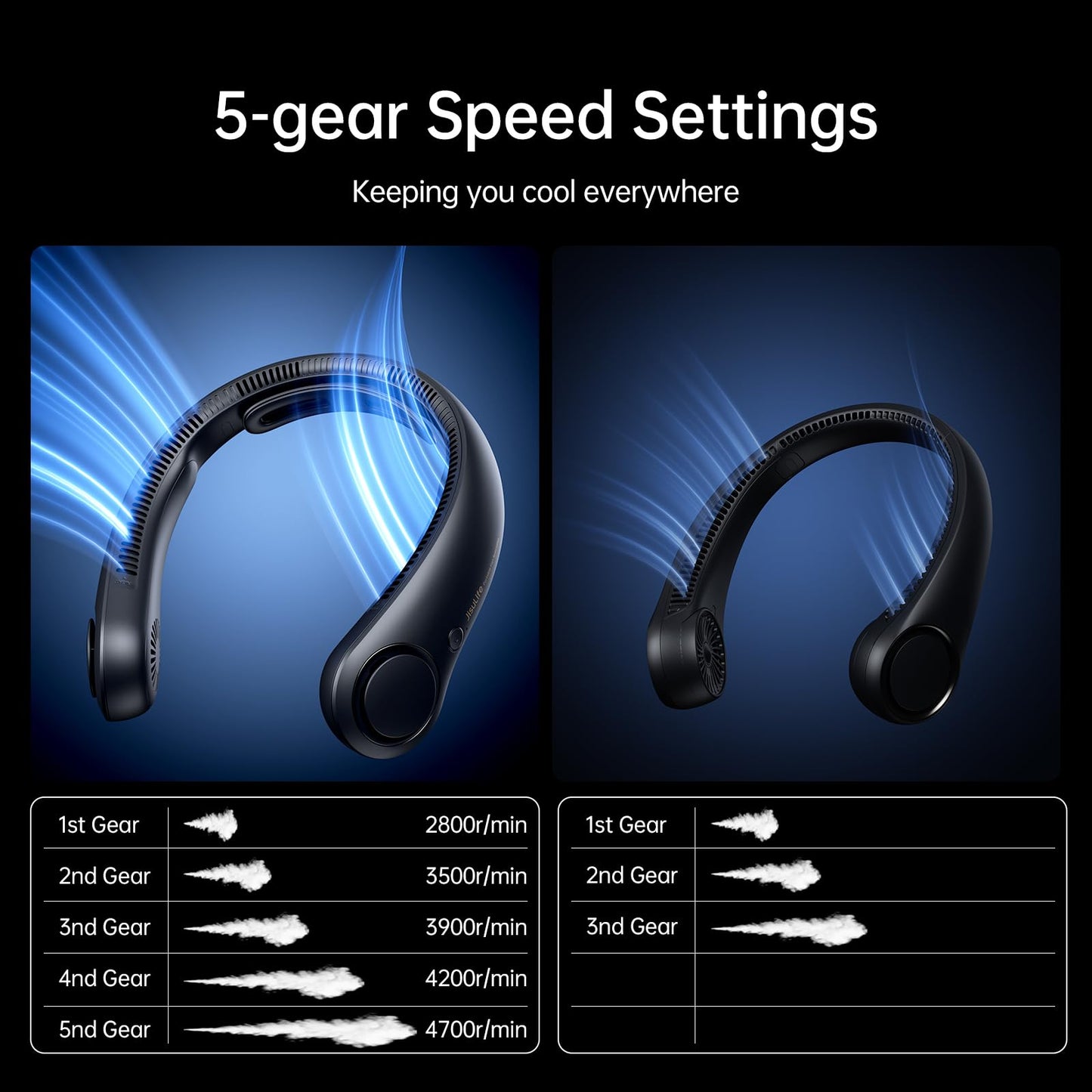 JISULIFE Portable Neck Fan Upgraded, Neckbrace Personal Hands Free, 5 Speed Gears Adjustment, 5000 mAh Wearable Bladeless Quiet Rechargeable for Outdoor Indoor, Gifts for Women Men- Black