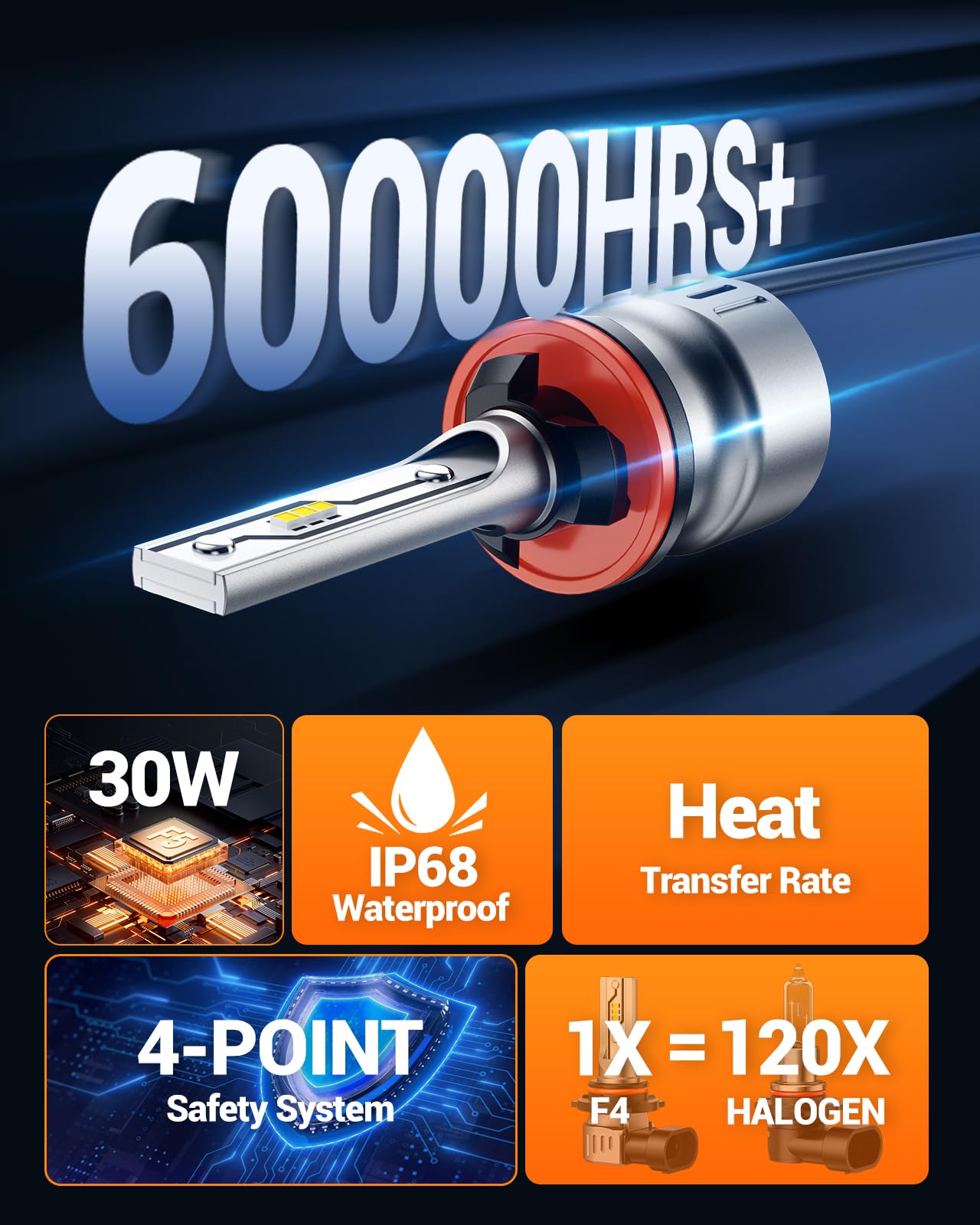 SEALIGHT 880 LED Fog Light Bulbs, 12000LM 893 899 880 885 Fog Lights LED Bulbs 600% Brightness Upgrade, F5 1:1 Size 100% Successful Installation for Trucks Cars, Pack of 2