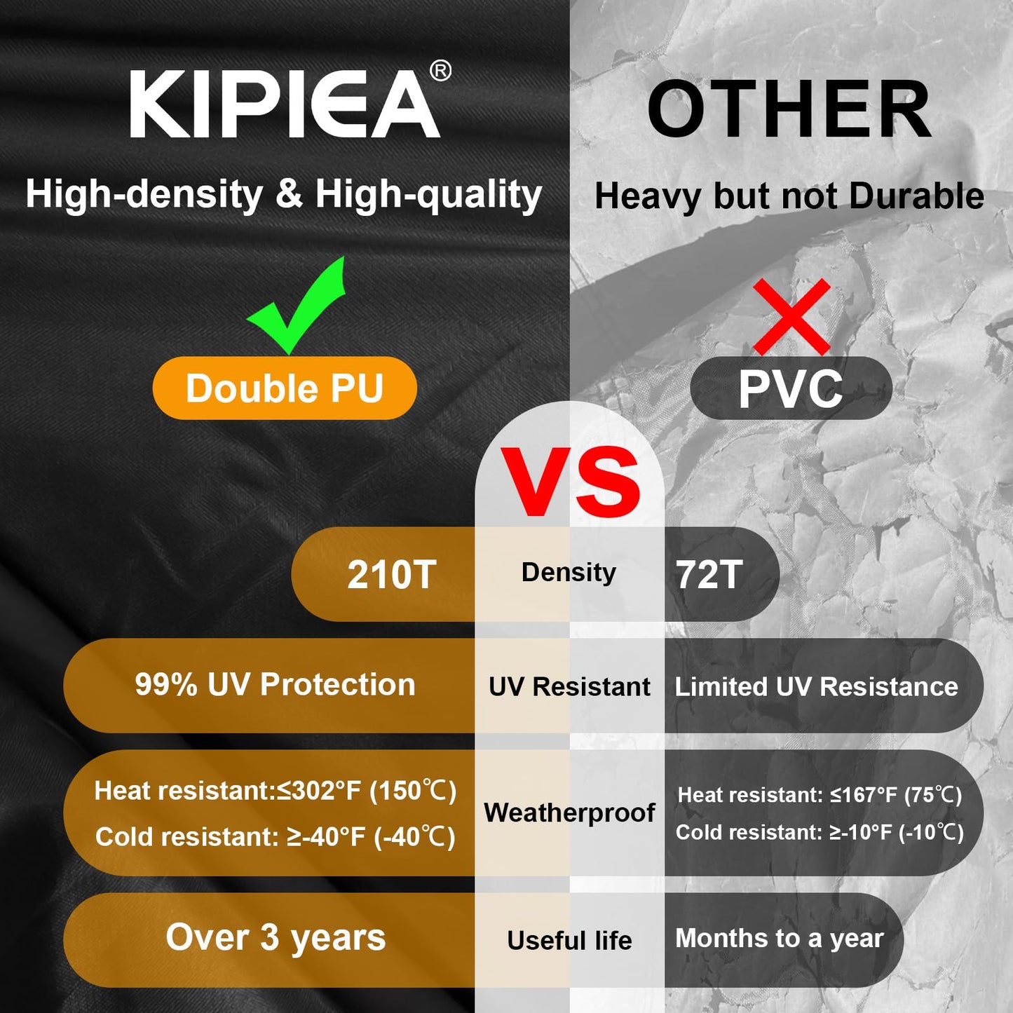 Kipiea Waterproof Patio Lounge Chair Covers for outdoor furniture, 420D Outdoor Chaise Lounge Cover with Anti UV and No Tears, No Fading (84"D x 32"W x 32"H)