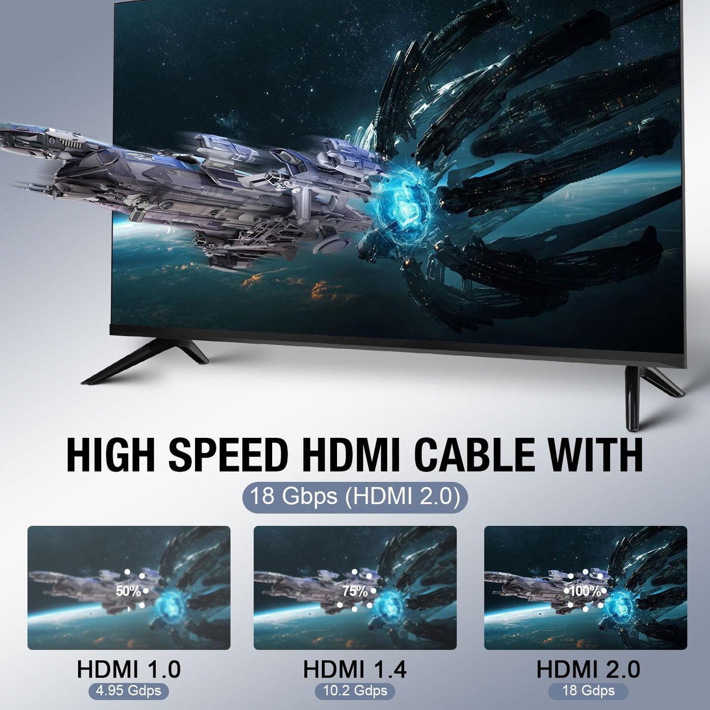 grofyllaa 4K Hdmi Cable 100FT, High Speed Hdmi 2.0 Cable 4K@60Hz 2K@120Hz, Gold-Plated Connector 3D ARC HDCP 2.2 &2.3 for HDTV/Blu Ray Playback/Projectors/Laptops/PS4/PS5(Black)