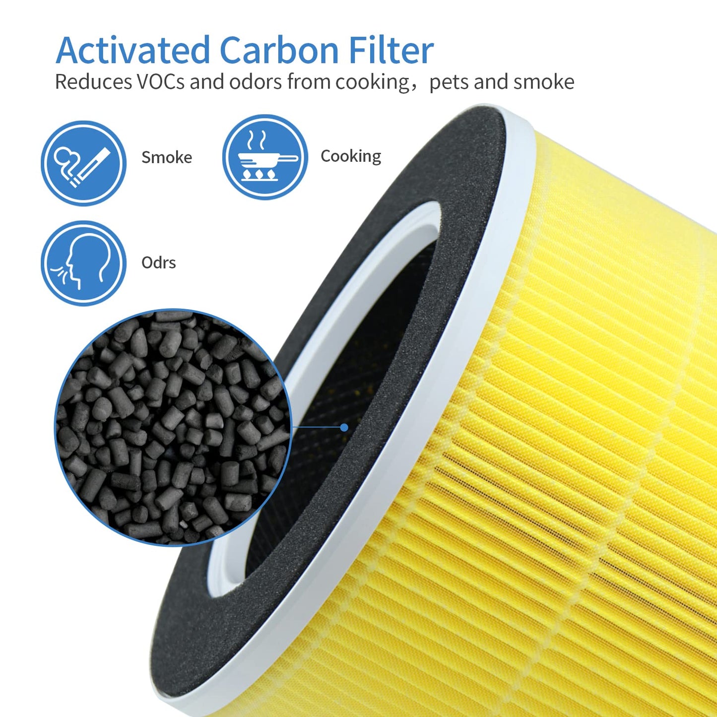 SAKEGDY Replacement Filter Compatible with RENPHO RP-AP088 Air Purifier Model RP-AP088B RP-AP088W (Part# RP-AP088-F1, RP-AP088-F2), 5-in-1 Filtration with H13 True HEPA, 2 Pack