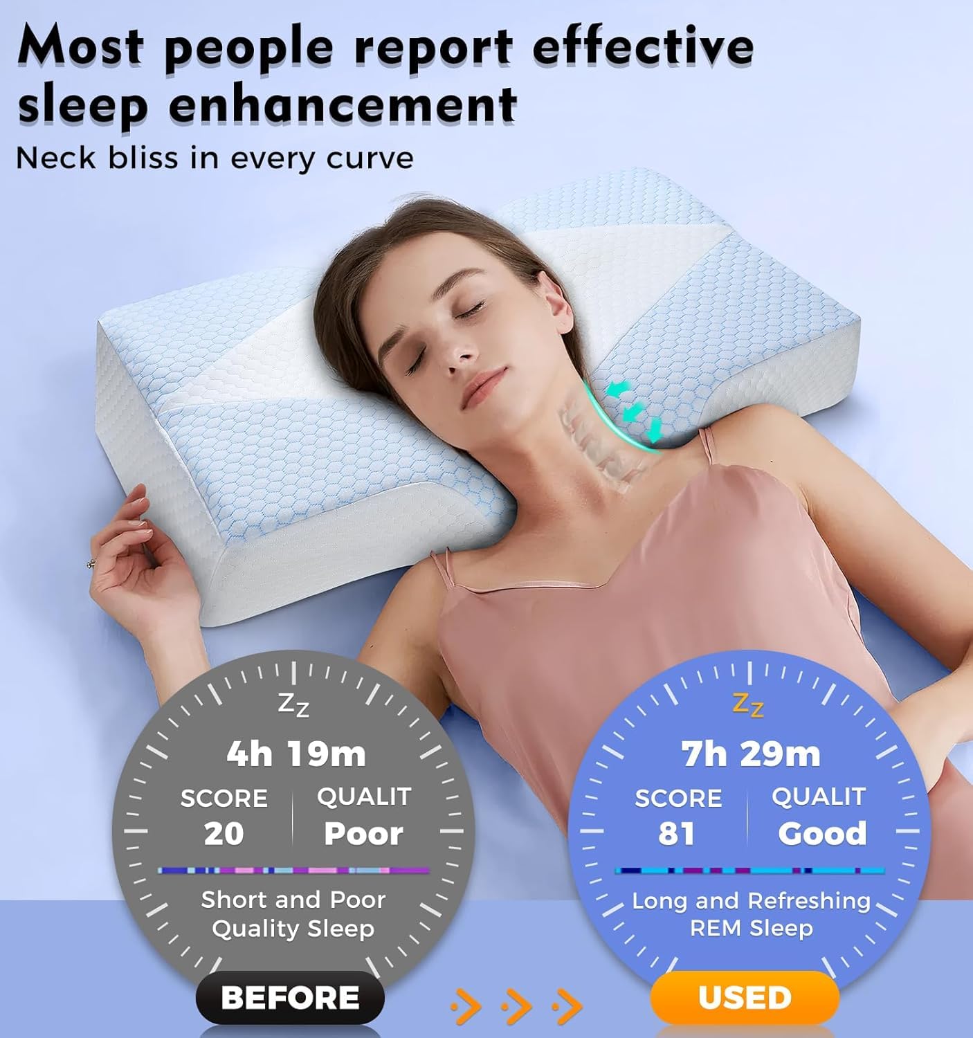 Mkicesky Orthopedic Memory Foam Pillow for Neck Shoulder Pain Relief - Ergonomic Neck Support Sleeping Pillow for Side, Back & Stomach Sleepers - Cervical Bed Pillow with Cooling Cover-Reading Pillow