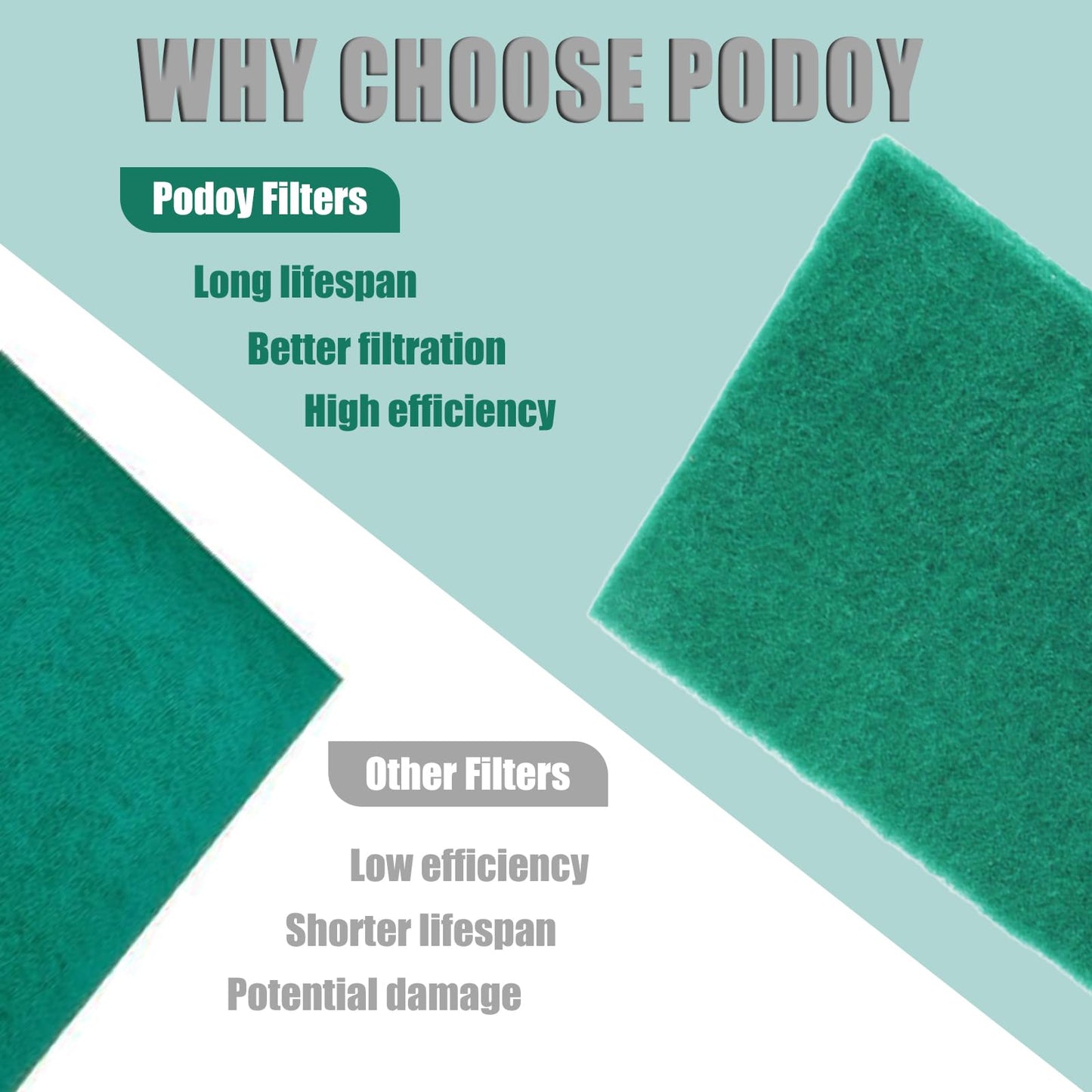 Podoy 65-160 HRV Filter Replacement Compatible with Lifebreath Heat Recovery Ventilator, 4 Pack Reusable Square Air Exchanger Filter, Improves Indoor Air Quality