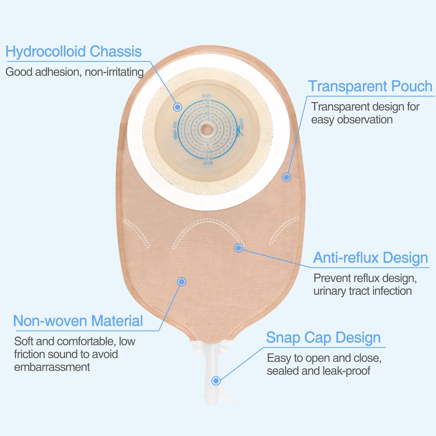 30 PCS Urostomy Bag, One-Piece Drainable Urostomy Supplies with Measure Card for Colostomy Ileostomy Stoma Care, Cut-to-Fit, 45 mm Max
