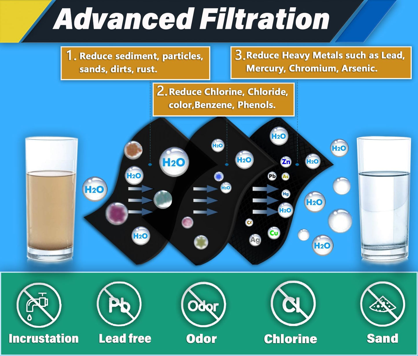 EDRARXD1 Refrigerator Water Filter Replacement Compatible with Whirlpool EDRARXD1, EDRARXD1B, W11569863, WHRARXD1, Everydrop Filter A (3 Pack)