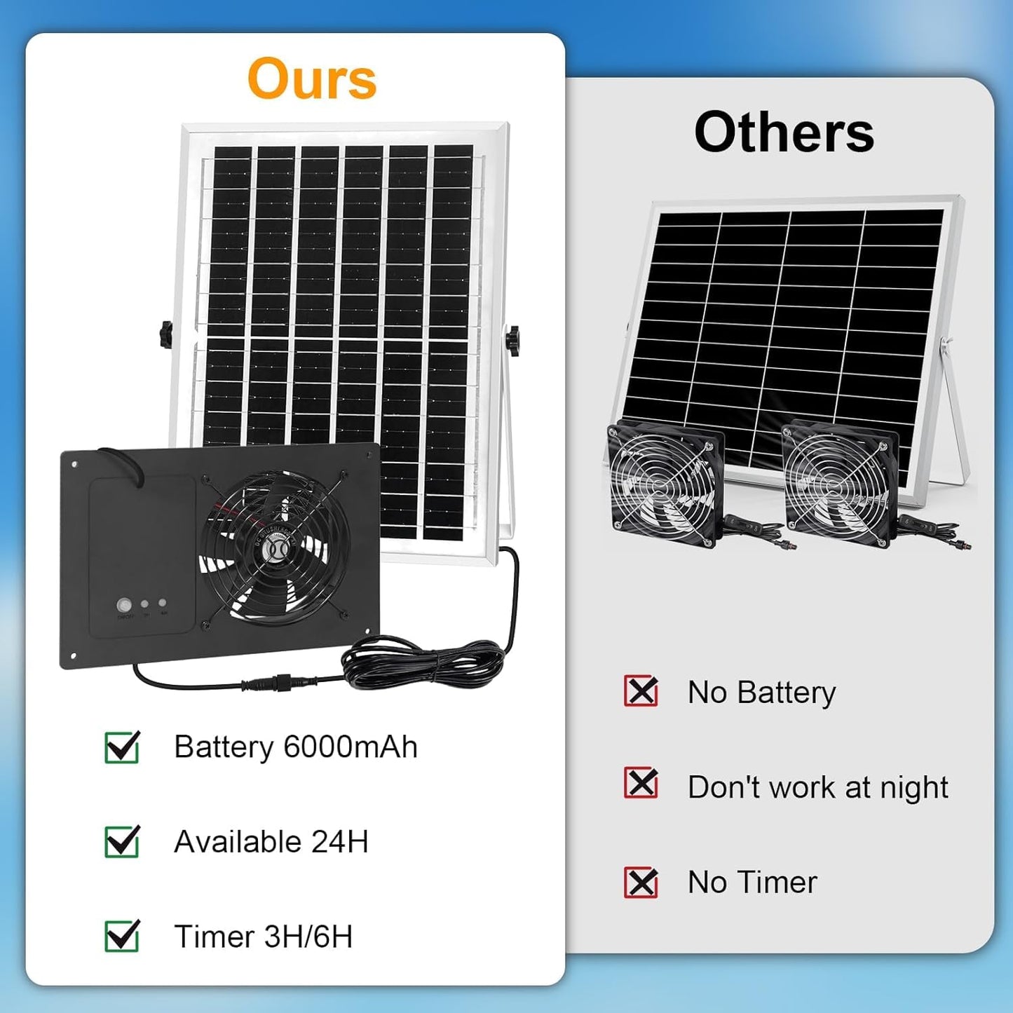 Solar Exhaust Fan with 6000mAh Battery & 3H/6H Timer – IP65 Waterproof, Quiet Solar-Powered Airflow System for Greenhouses, Chicken Coops, Dog Kennels, and Outdoor Sheds (Includes 16.4FT Cable) (1)