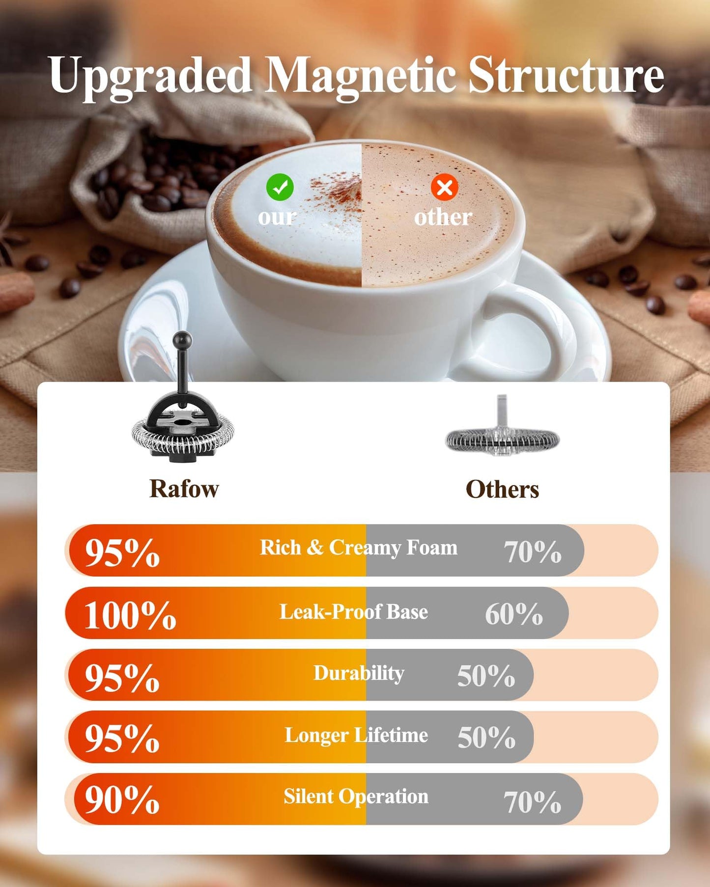 5-in-1 Milk Frother Electric Steamer: Automatic Magnetic Foamer with Hot Foam Cold Froth for Cappuccino Latte Matcha - 350ml Large Capacity Milk Warmer Chocolate Heater Stainless Steel