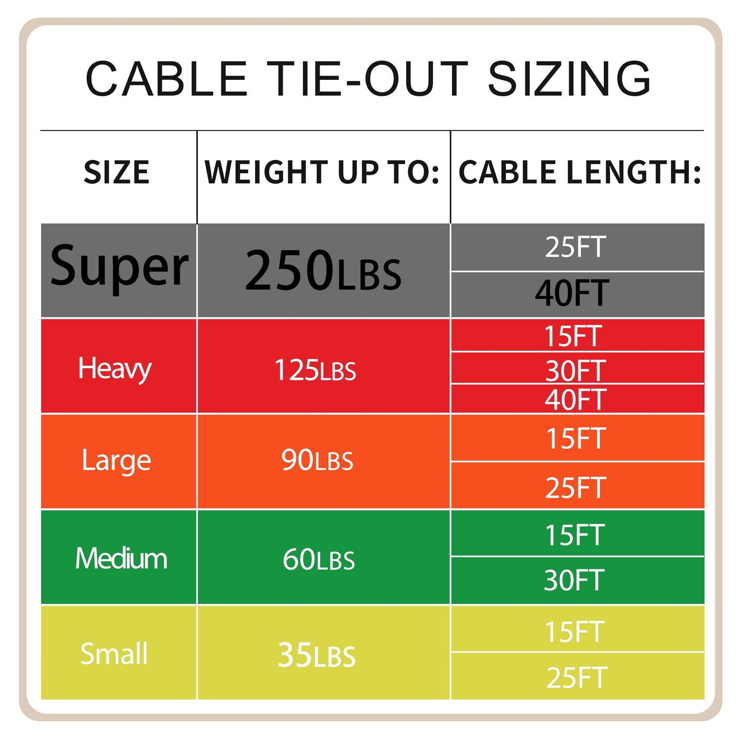 Petest 40ft Tie-Out Cable with Crimp Cover for Super Dogs Up to 250 Pounds