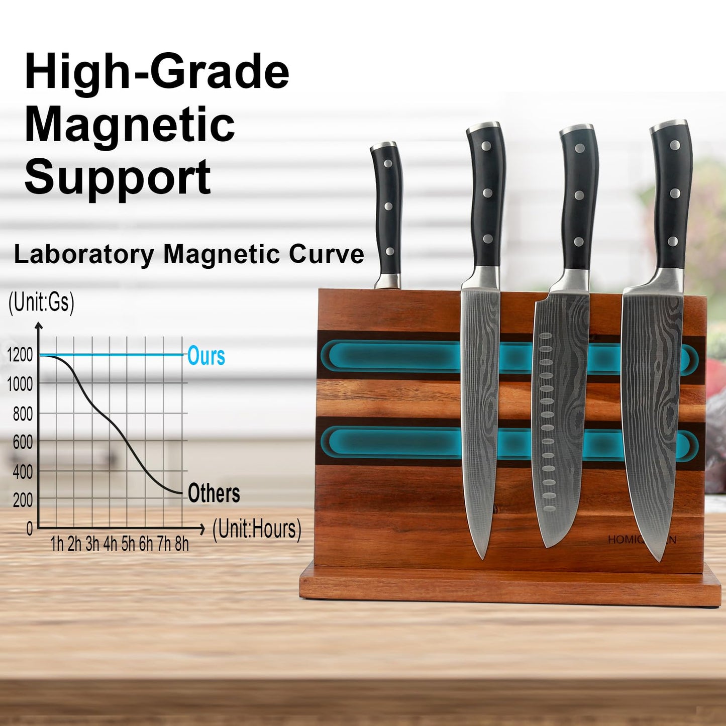 Magnetic Knife Block Magnetic Knife Holder Double Sided Rack with Strong Enhanced Magnets Acacia Wood Magnetic Knife Storage Stand