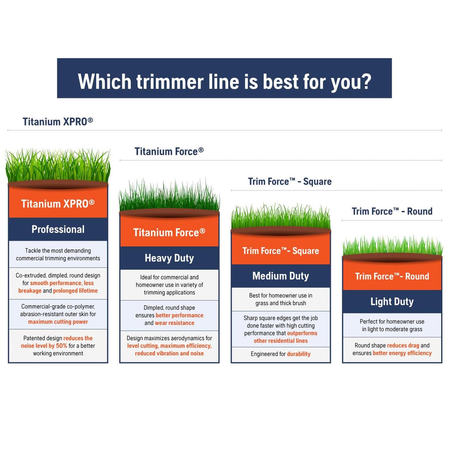 Husqvarna 639005106 Titanium Force String Trimmer Line .095-Inch by 3-Pound Spool