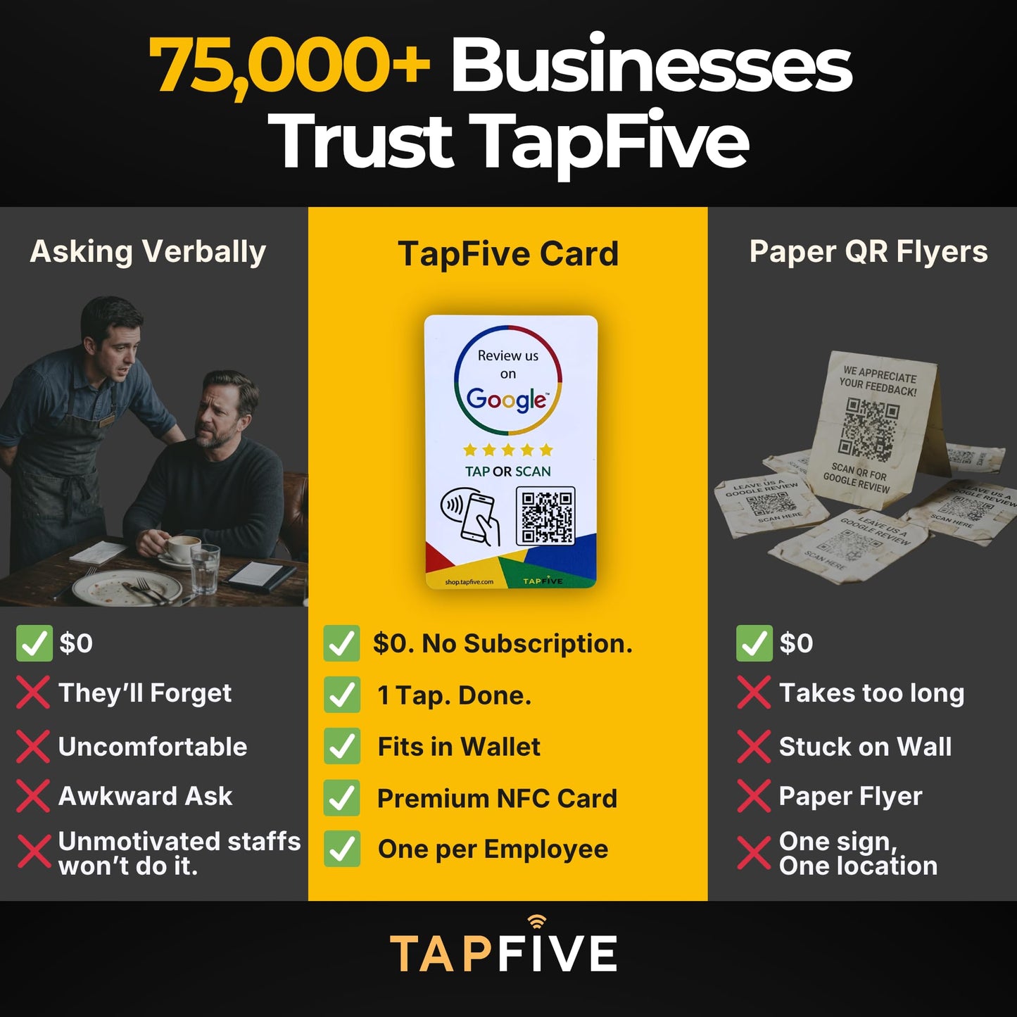TapFive Google Review Tap Cards + Follow Us on Instagram Facebook TikTok Tap Cards (5-Pack) - Tap for Instant Reviews & Followers - All Phones Compatible - Reusable Tap NFC & QR (5-Pack Social Pack)