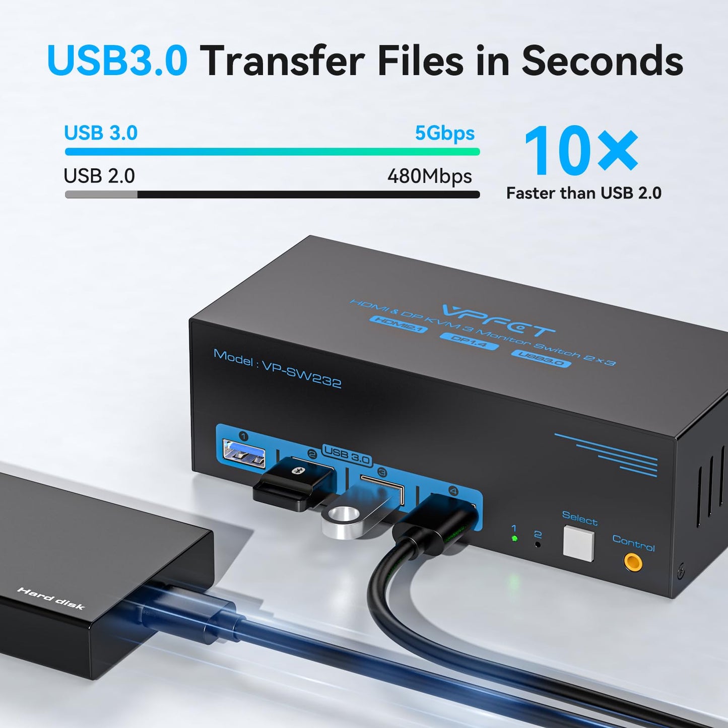 8K@60Hz HDMI+2 Displayport KVM Switch 3 Monitors 2 Computers 4K@120Hz USB 3.0 DP KVM Swtiches Triple Monitor 2 Port for 2 PC Share 1 Set of Keyboard Mouse Printer Hard Disk Etc Support Extended Mode