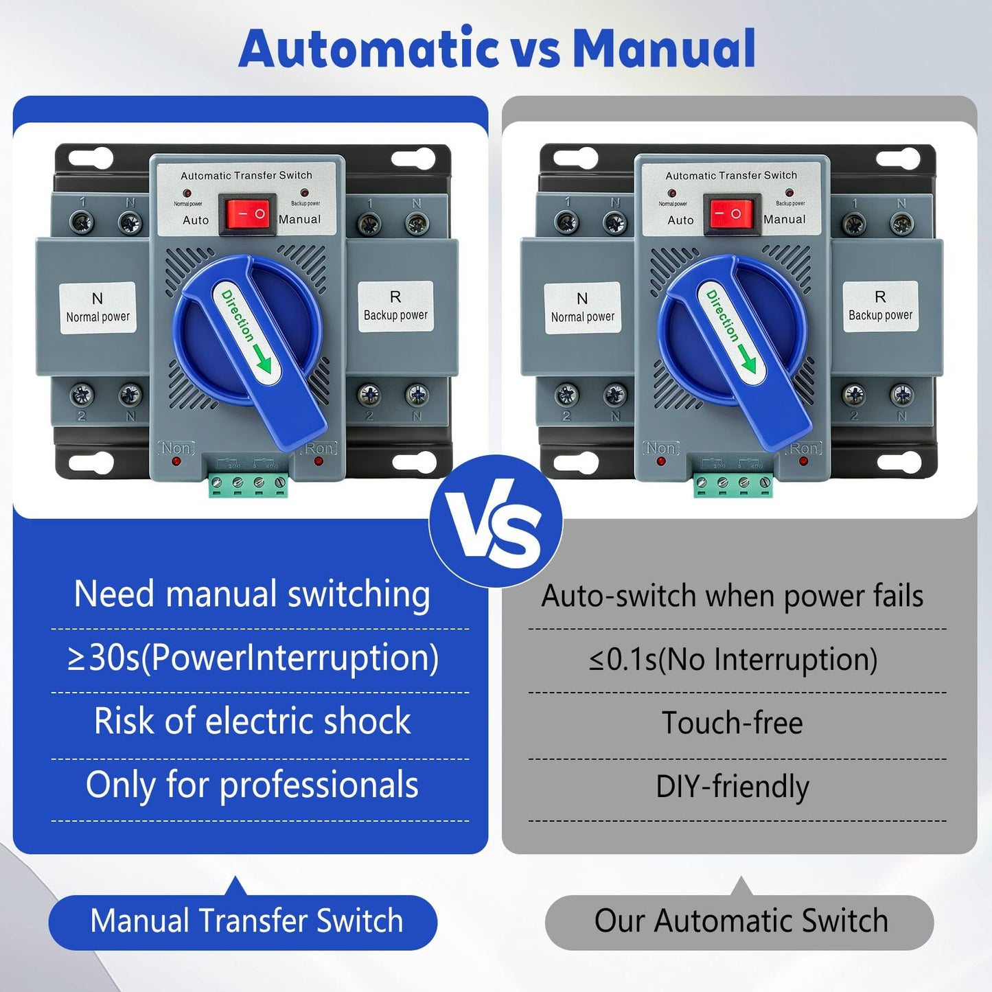 110V 63A Automatic Transfer Switch (ATS) for Home Generators - Dual Power Source Changeover with Auto/Manual Mode，Instant Changeover for Home/Commercial/RV/Backup Generator