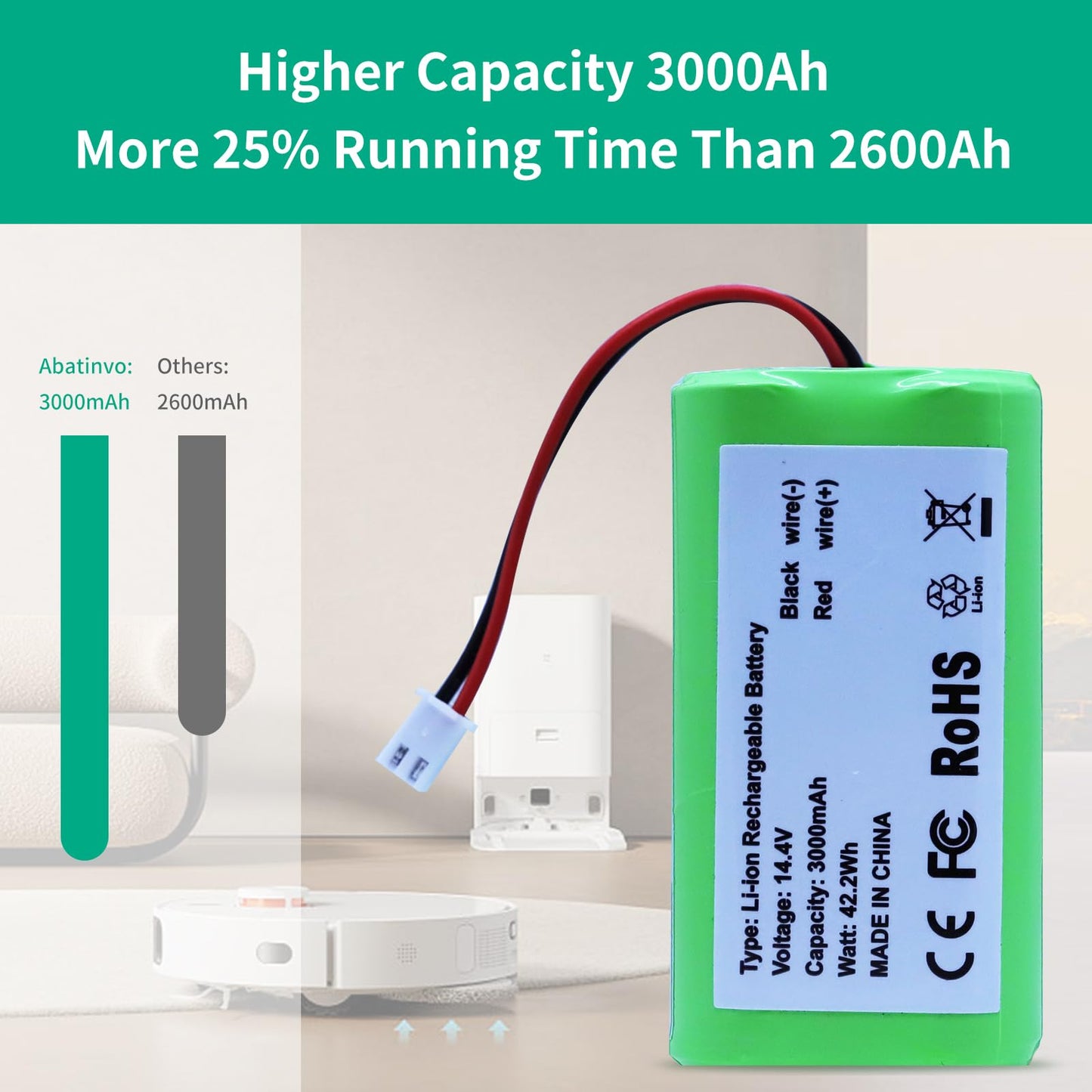 Abatinvo 14.4V 3000mAh RVBAT850 Replacement Battery for Shark Battery R75 R76 R85 S87 RV725N RV750N RV761 RV850C RV1000S RV850 RV751 RV851WV RV871 RV871C RV101AE RV2001 with 2 Prong