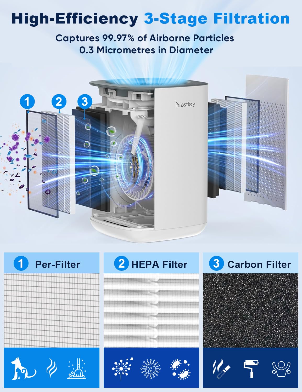 Priestley Small Air Purifiers for Bedroom Office Desktop, 20dB Quiet 3-in-1 HEPA Air Purifier with Essential Oil Diffuser, Filters Smoke, Allergies, Pet Dander, Odor, Dust - P066