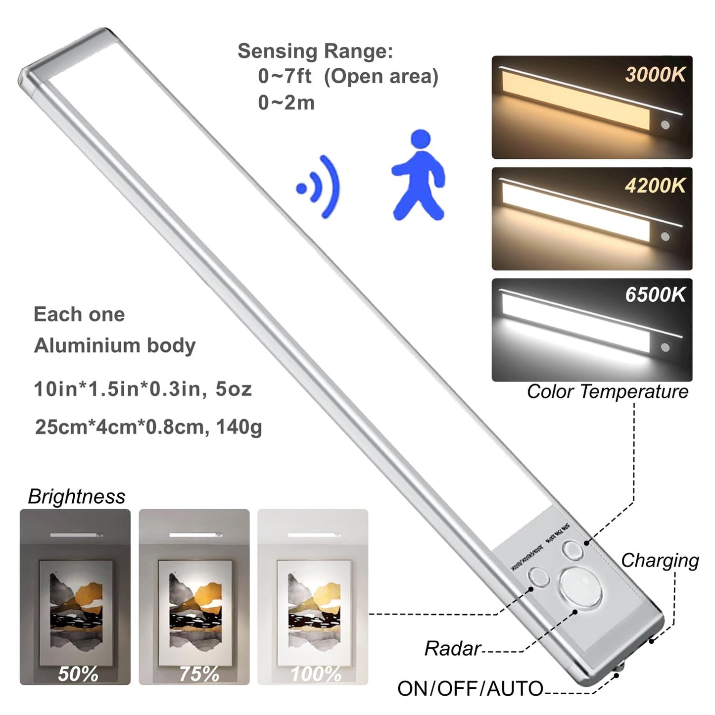 Under Cabinet Lights,1500mAh Rechargeable Closet Lights, 76 LED Operated Motion Sensor Light Indoor, Magnetic Under Counter Lights Wireless Dimmable for Kitchen, Stairs 4-Pack