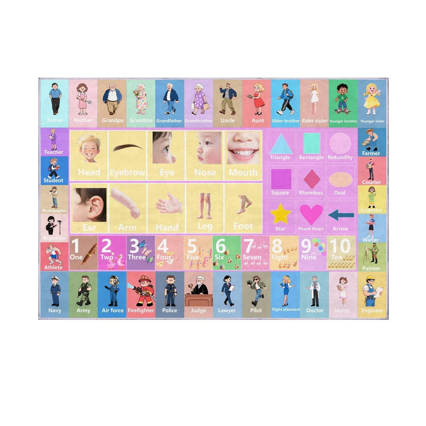 Alphabet Rug 47x71 Inch - Body Parts & Professions Educational Mat, Non-Slip Preschool Learning Carpet for Classroom & Daycare