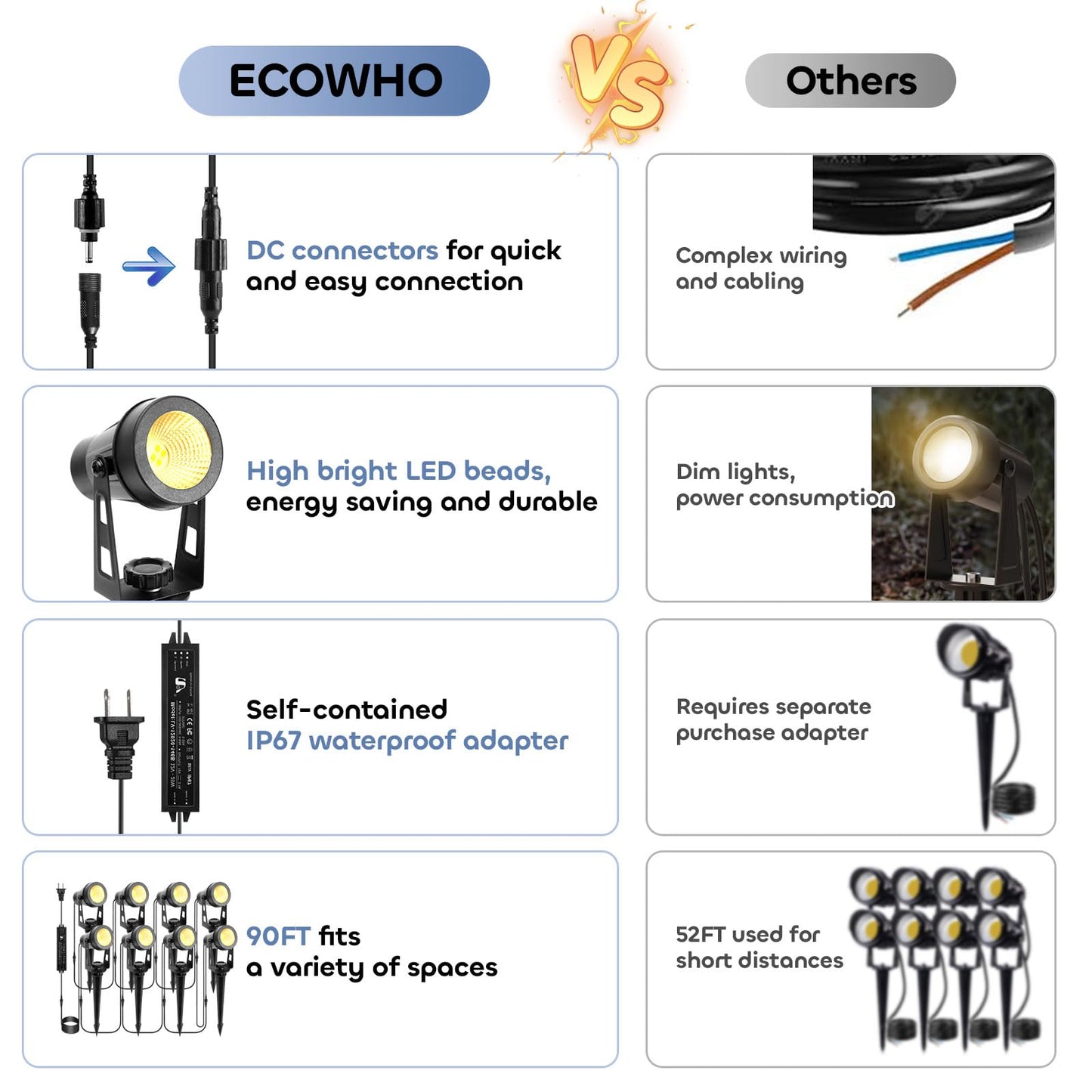 ECOWHO Landscape Lighting with Transformer, IP65 LED Outdoor Spotlights Waterproof 30W 2000LM Warm White 3000K Garden Lights, 90ft Cable for Garden Pathway Yard Tree Uplighting Patio (8 Pack)