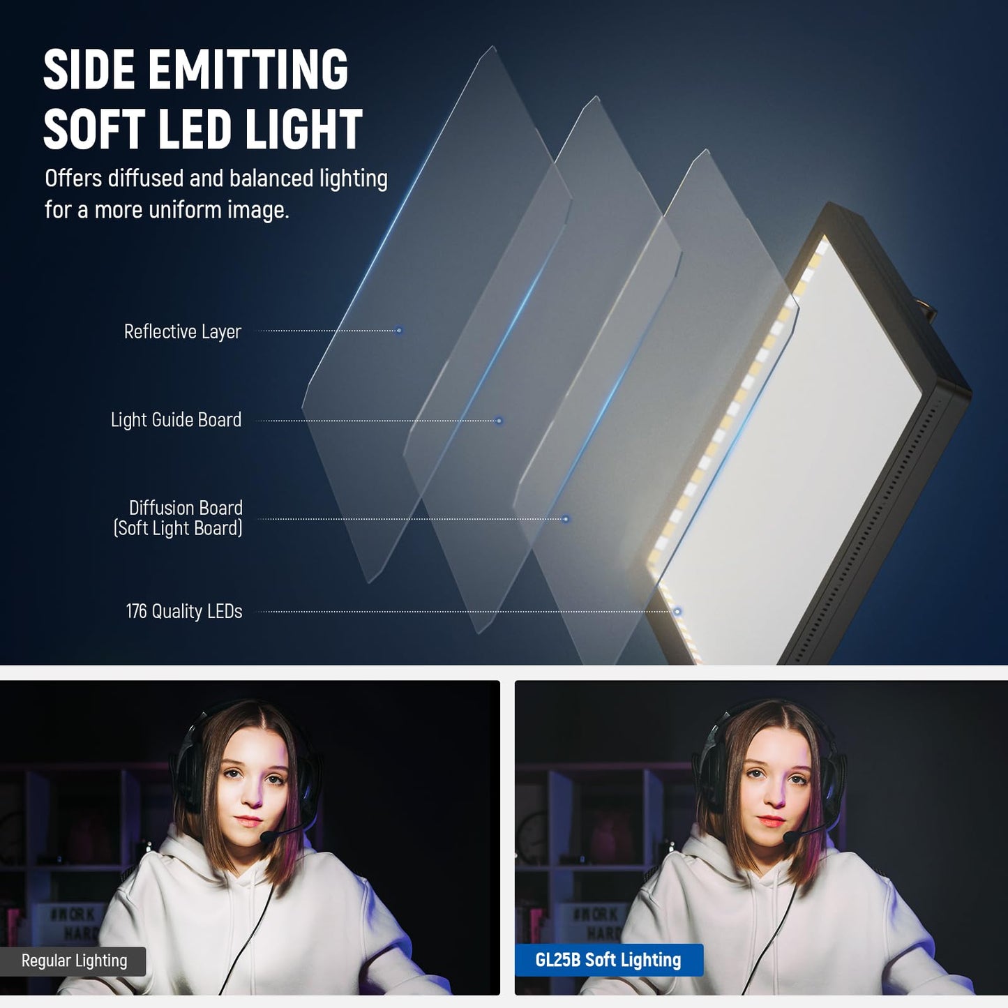 NEEWER 25W 12.9" Streaming Key Light with Desk Stand/2.4G Remote/USB Transmitter, PC/Mac APP Control Dimmable Edge Lit Video Panel Light with 2300Lux 2900K-7000K CRI98+ for Webcam Laptop Zoom, GL25B