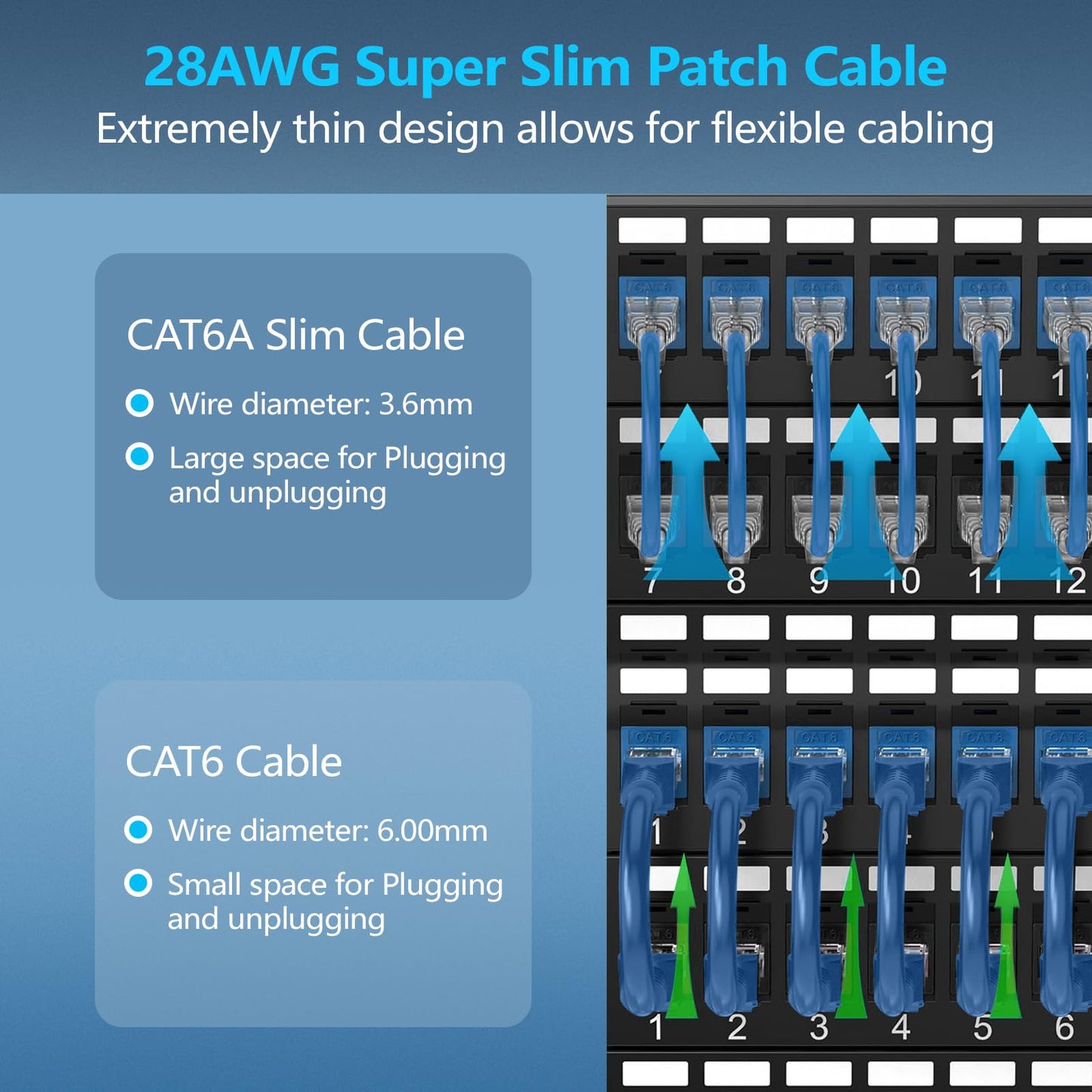 CableGeeker Cat6A Ethernet Patch Cable 3ft-24Pack Black, High-Speed 10Gpbs, 550MHz Slim Patch Cables, 28AWG Flexiable Network Cord with Gold Plated, Snagless Internet Cord for Patch Panel