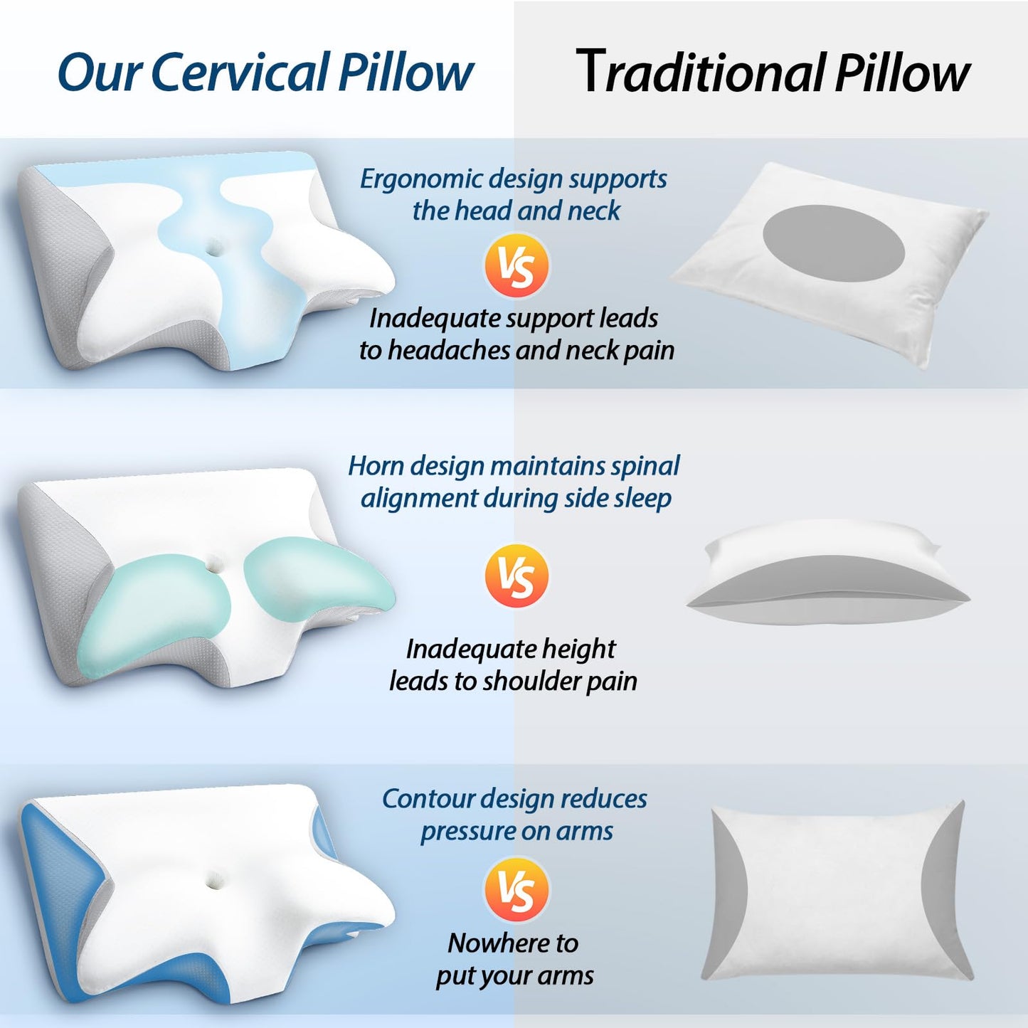 HOMCA Memory Foam Pillow, 2 in 1 Pillow for Sleeping, Neck Support Pillows for Side Back Stomach Sleepers with Breathable Pillowcase(Light Gray)