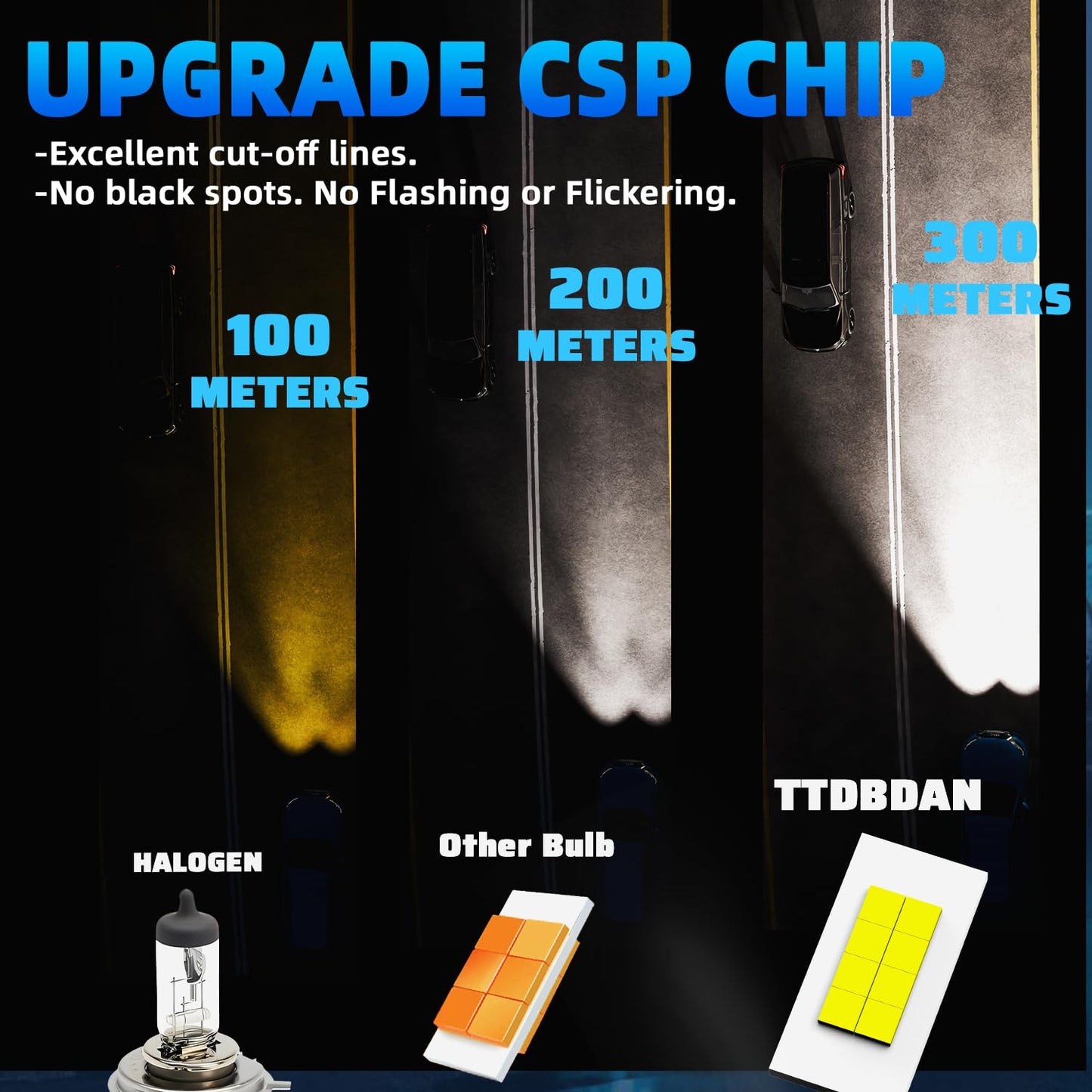 TTDBDAN Led Headlights Fit for 2015-2023 Ford F150 Headlight Bulbs,9005/HB3/H10 High Beams +H11/H8/H9 Low Beams+ 9145/9140 Fog Lights Combo Headlamps,Plug And Play,Pack of 6 (Ford F150 2015-2023)