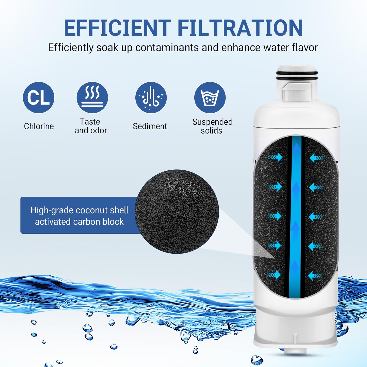 Water Filter for Samsung RF23BB8600QLAA/ RF30BB6600QLAA/ RF30BB660012AA/ RF30BB6200QLAA/ RF29BB8600QLAA/RF29BB860012AA/ RF30BB620012AA Refrigerator Replacement - 2 PCS