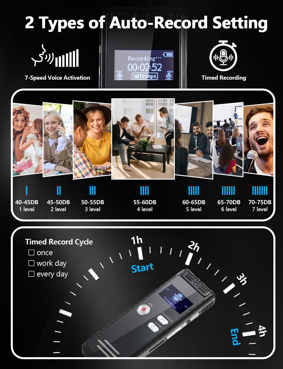 128GB Digital Voice Activated Recorder with Playback - 9104 Hours Audio Device, 3072 Kbps HD and Noise-Canceling Voice-Activated Recording for Lectures/Meeting