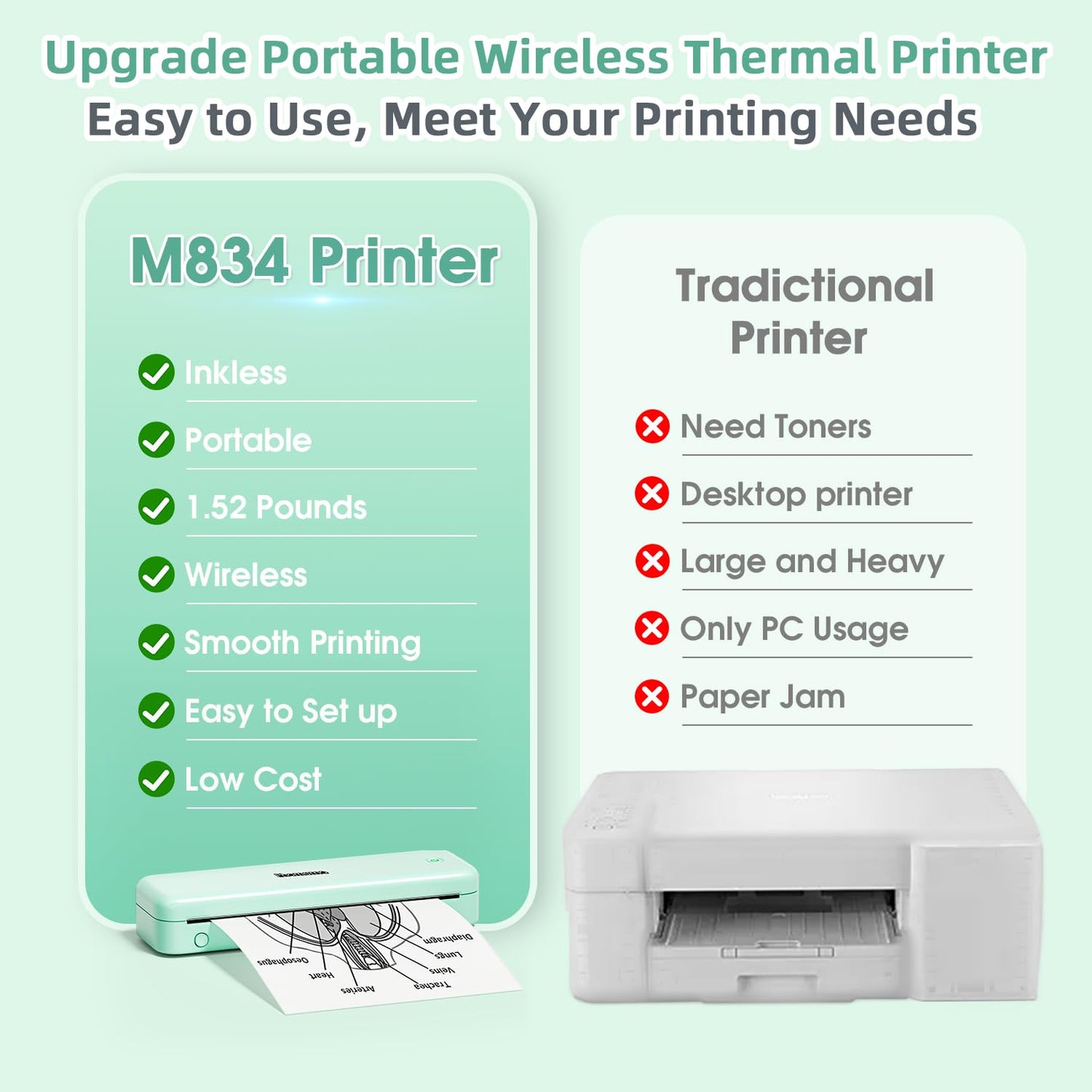 Phomemo M834 Portable Printer Wireless for Travel, Support Multi-Size Thermal Paper,Bluetooth Thermal Printer Compatible with Phone&Laptops,Inkless Printer for Home Use,Office,Green